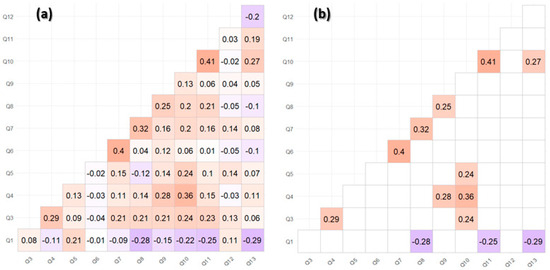 Dentistry 12 00091 g0a1