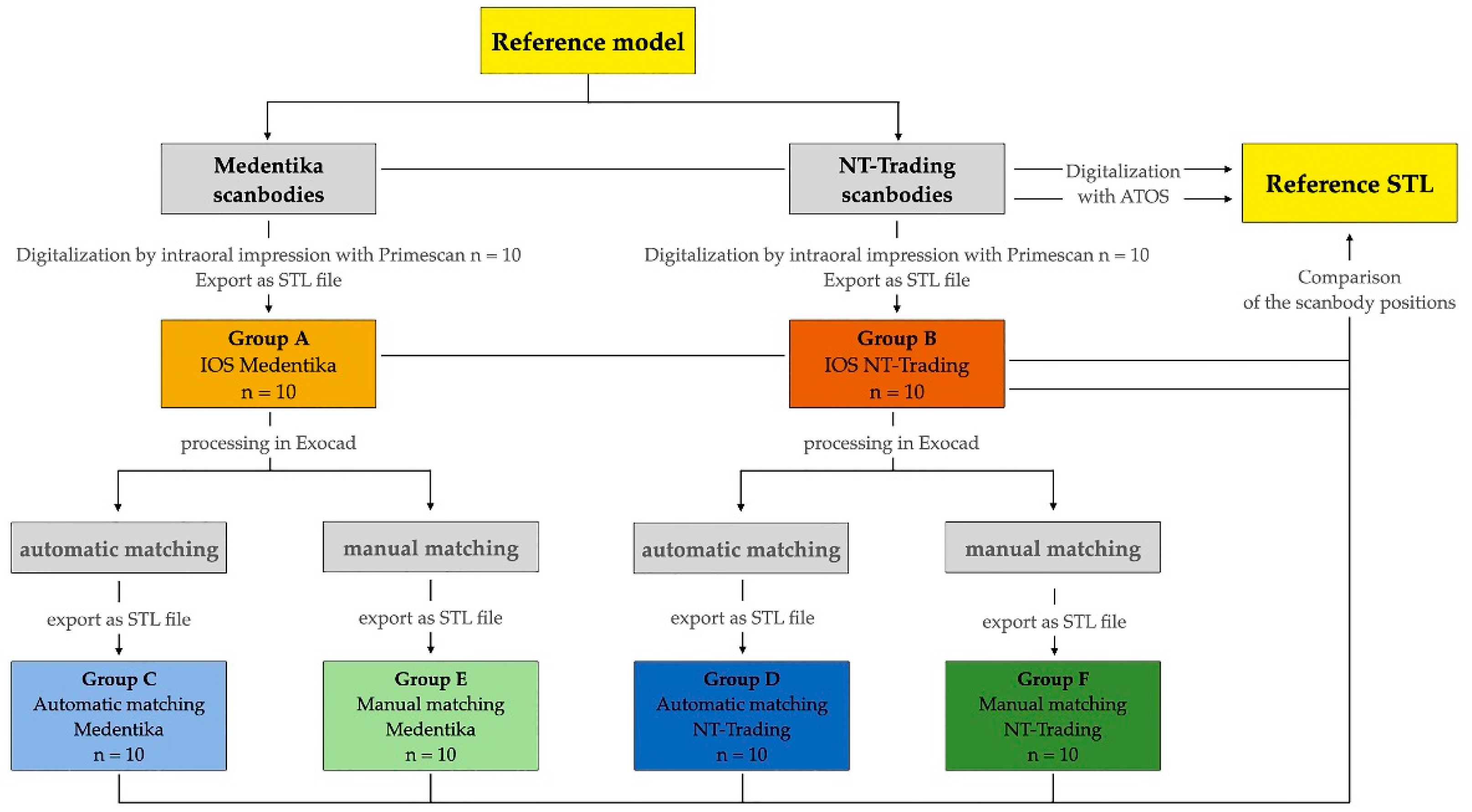 Dentistry 12 00094 g002