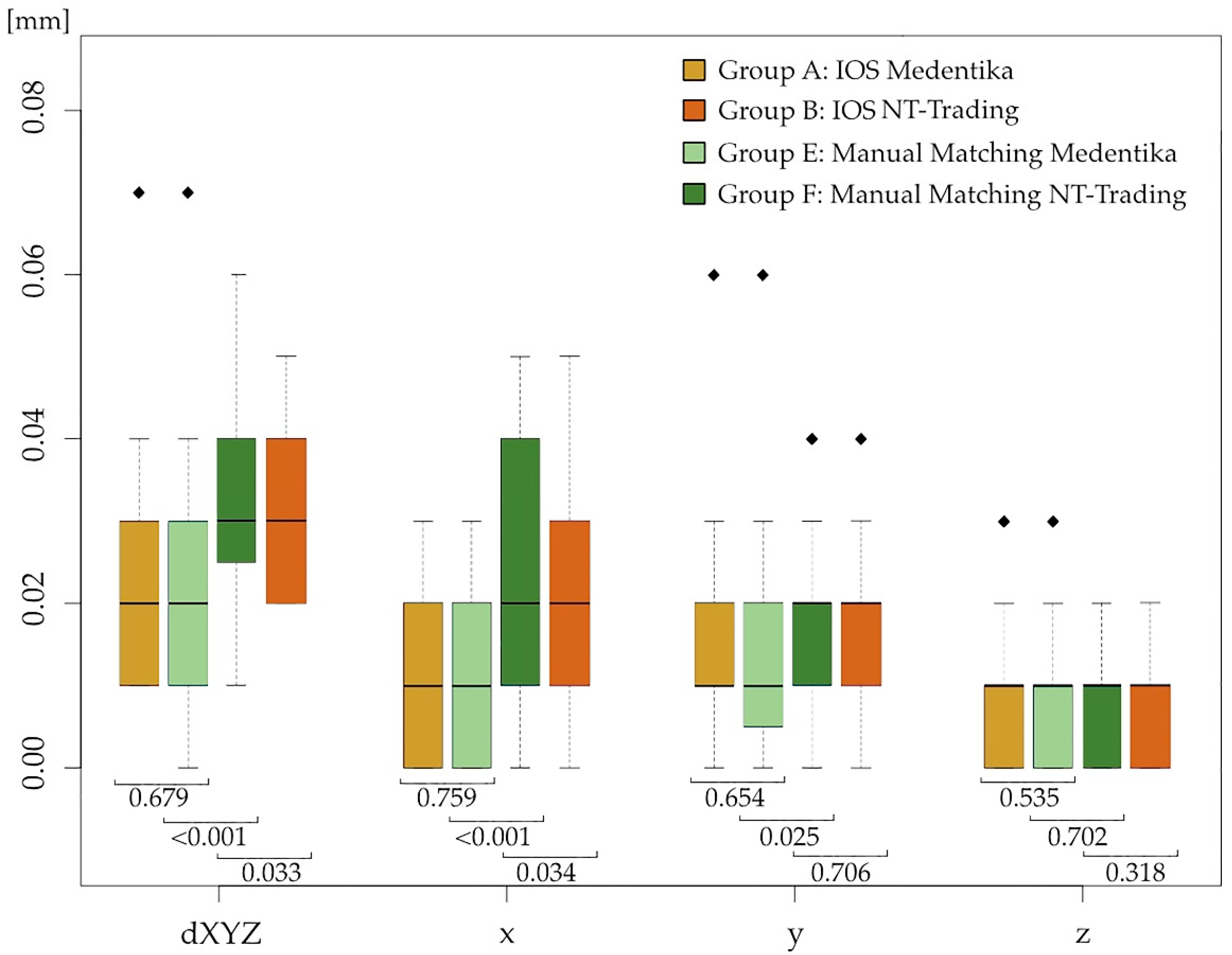 Dentistry 12 00094 g004