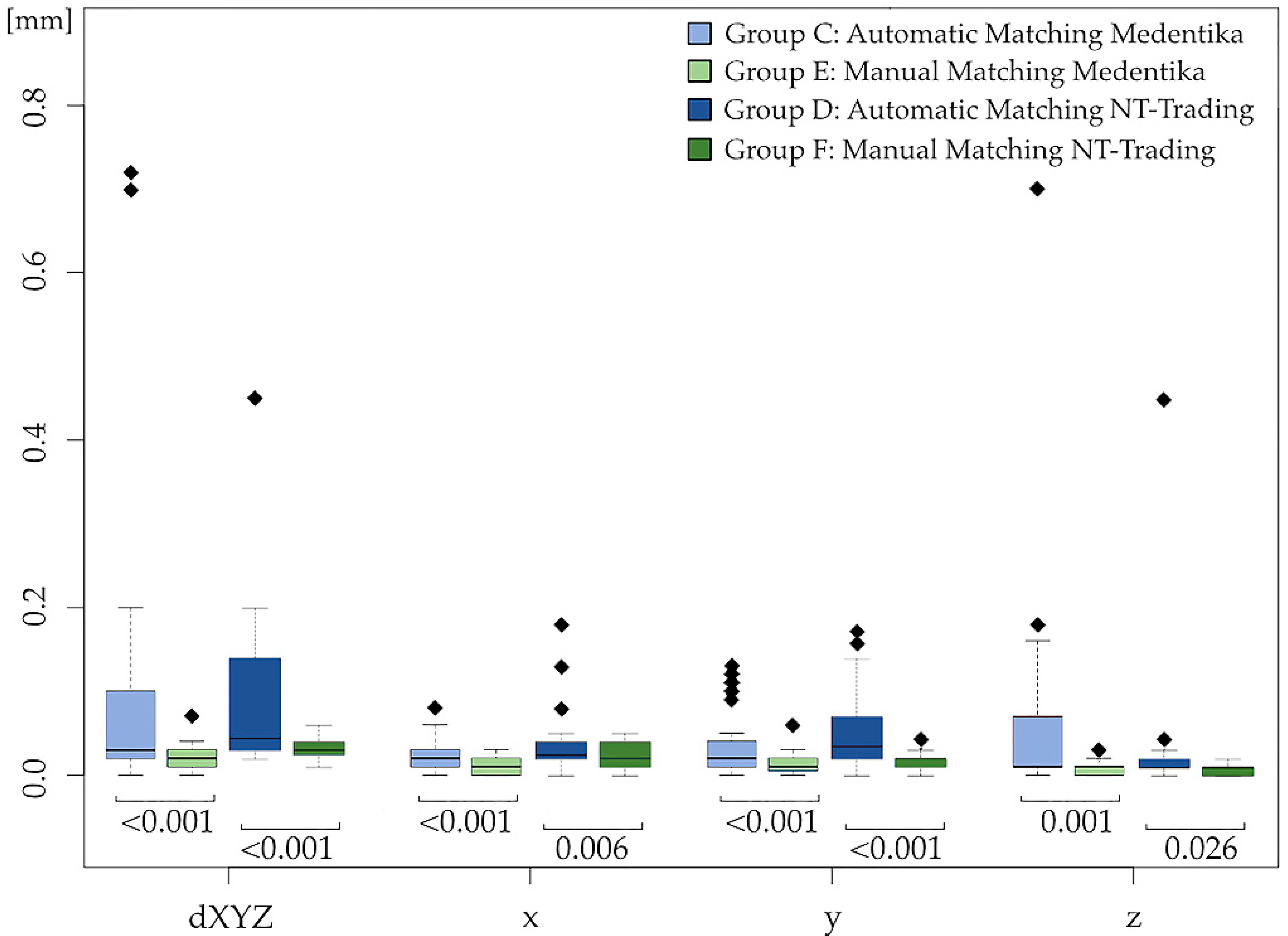 Dentistry 12 00094 g005