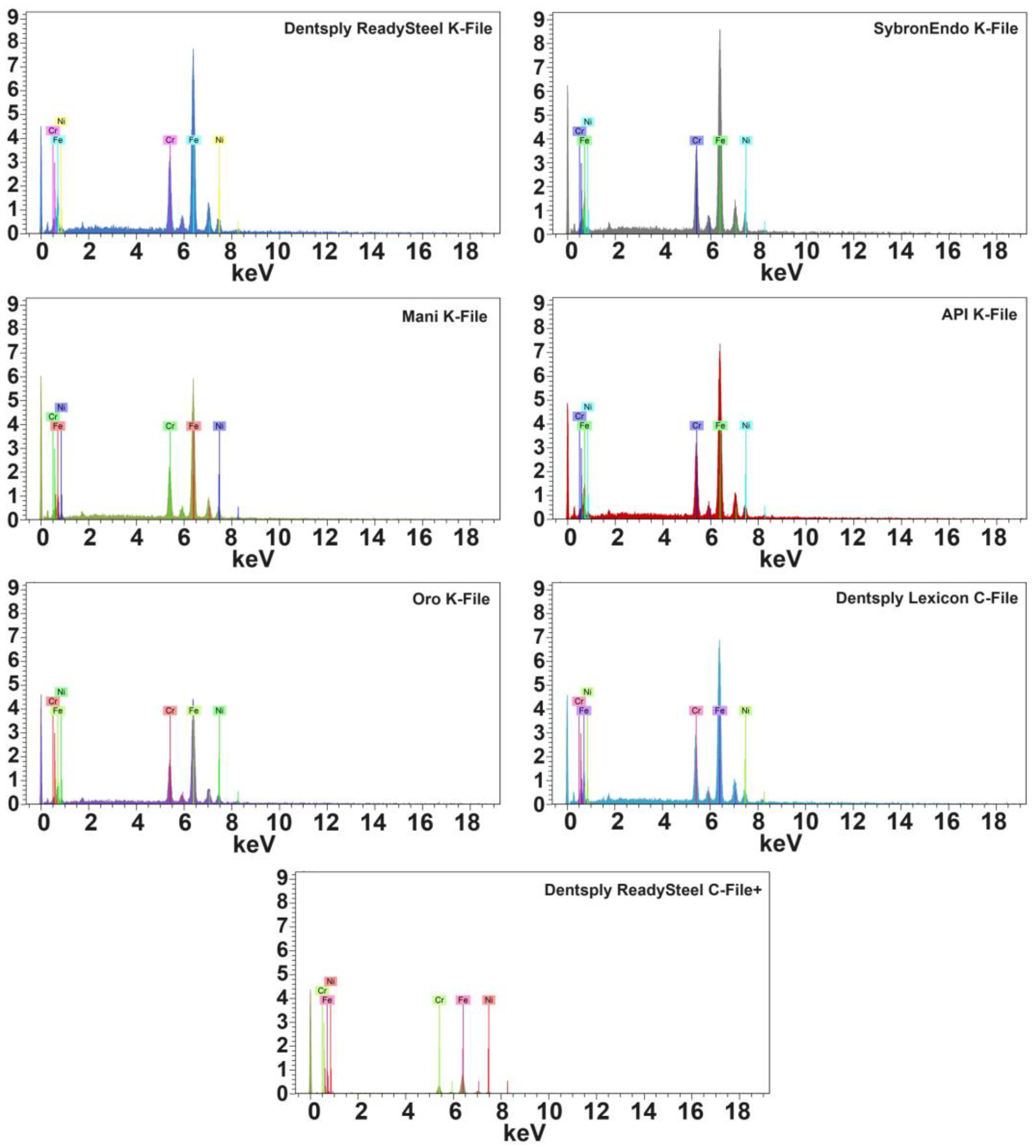 Dentistry 12 00098 g003 Dentistry 12 00098 g003