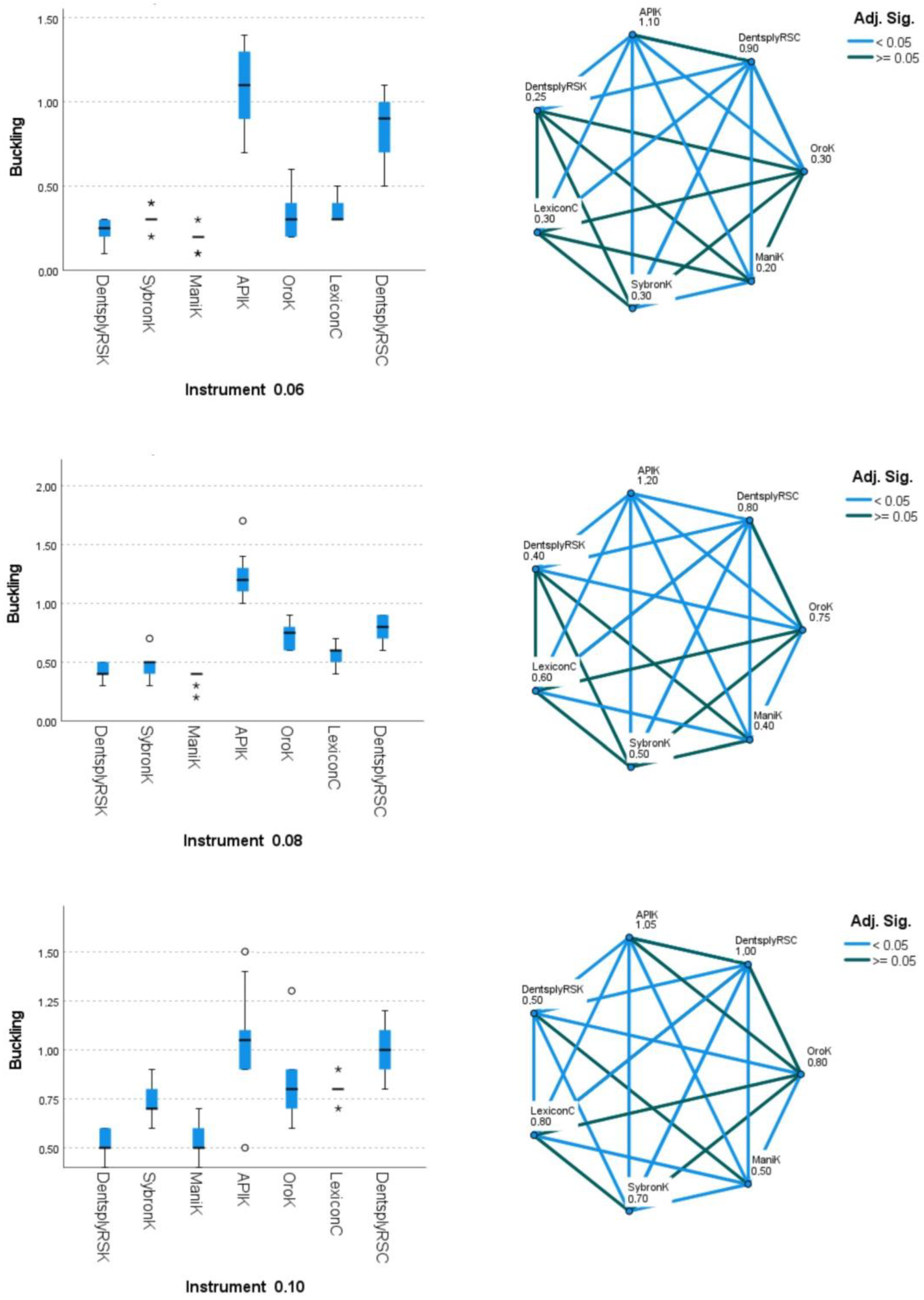 Dentistry 12 00098 g004 Dentistry 12 00098 g004