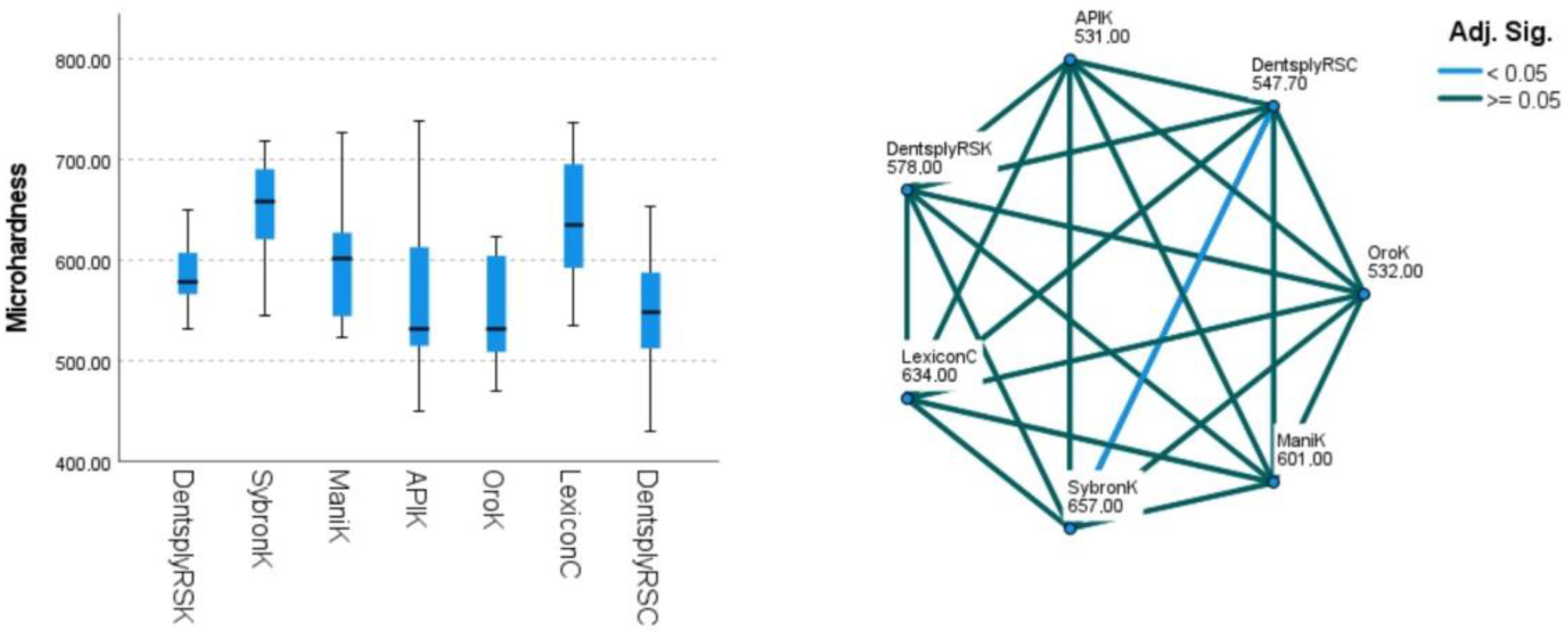 Dentistry 12 00098 g005 Dentistry 12 00098 g005