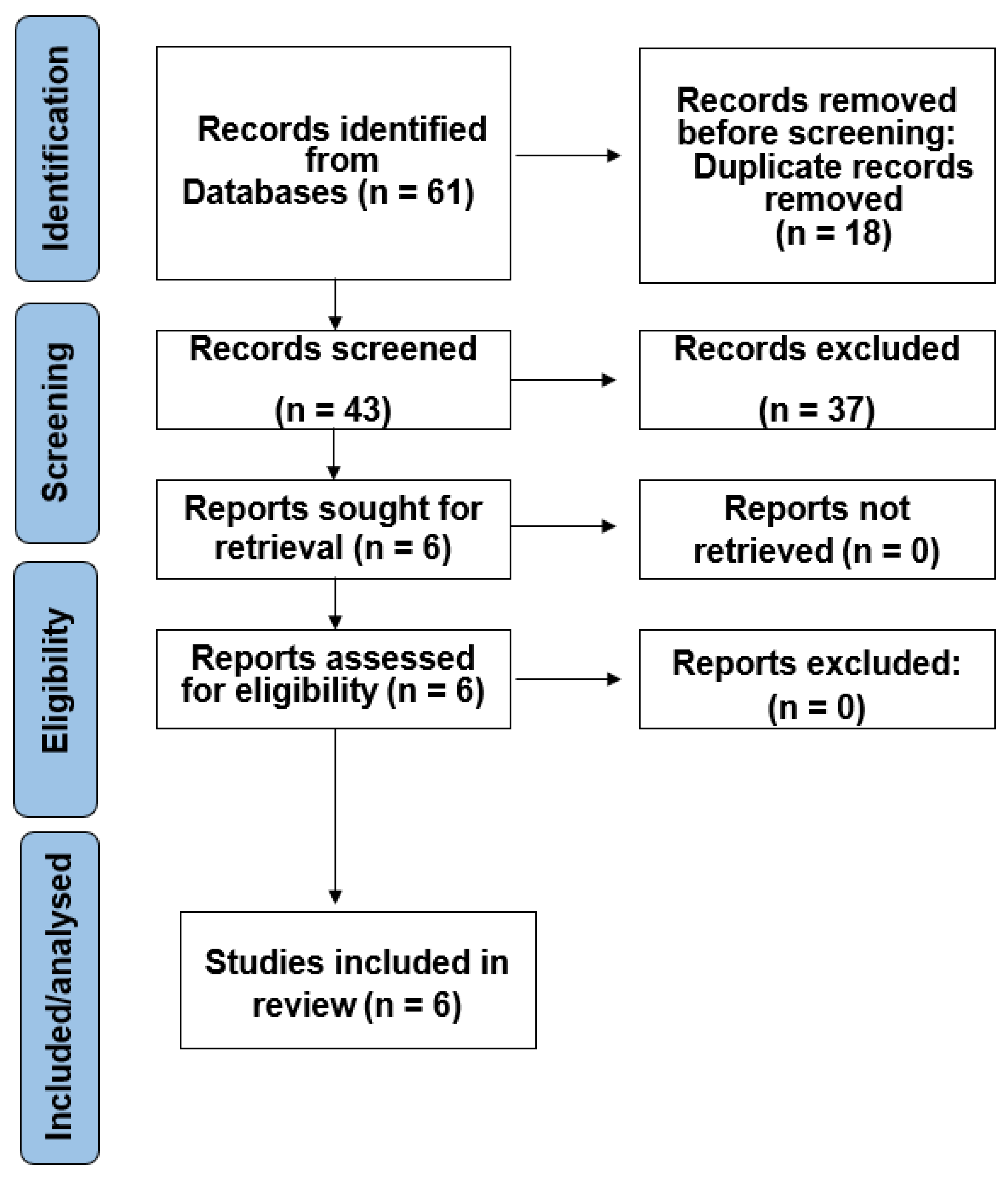 Dentistry 12 00120 g001