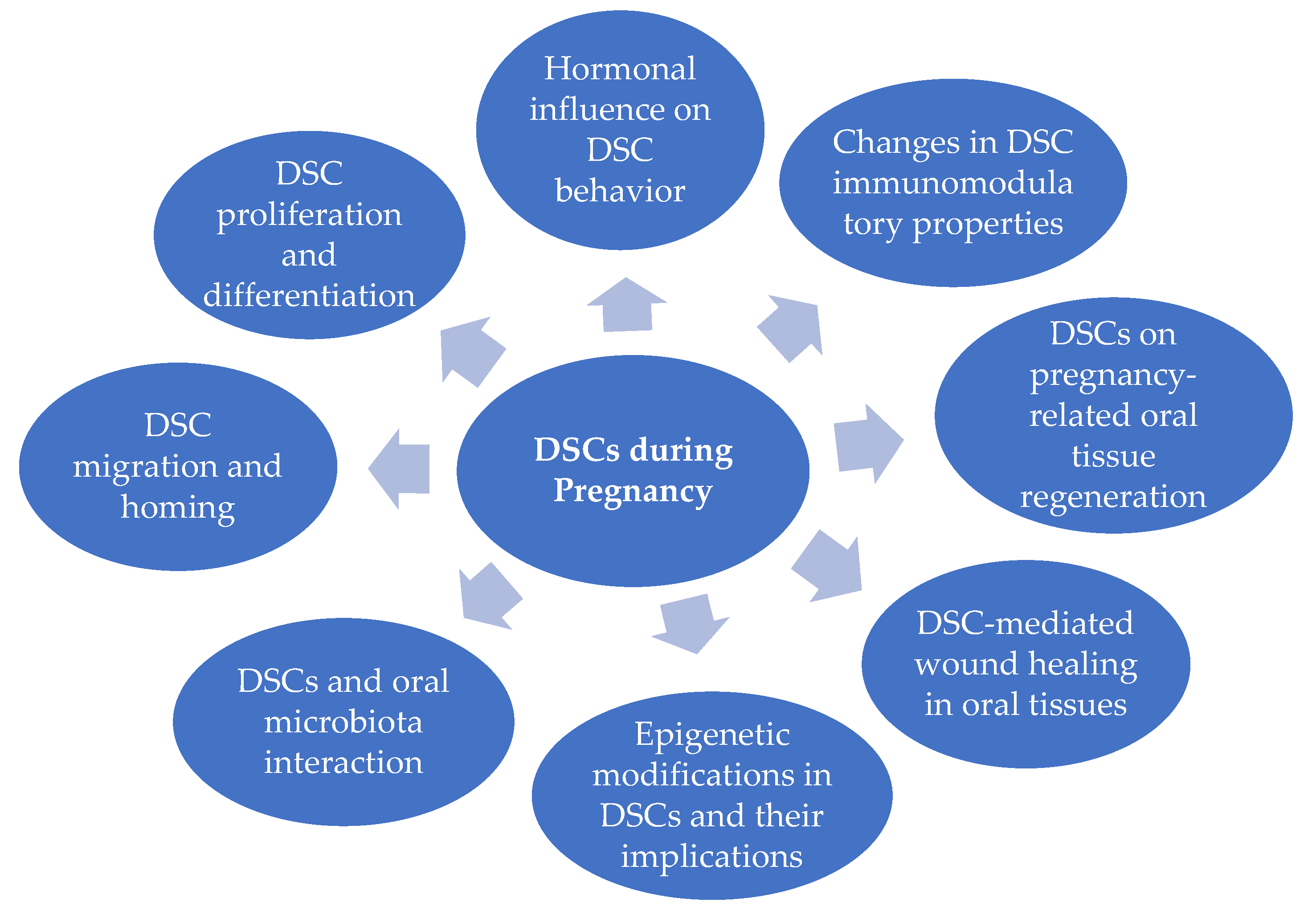Dentistry 12 00127 sch001