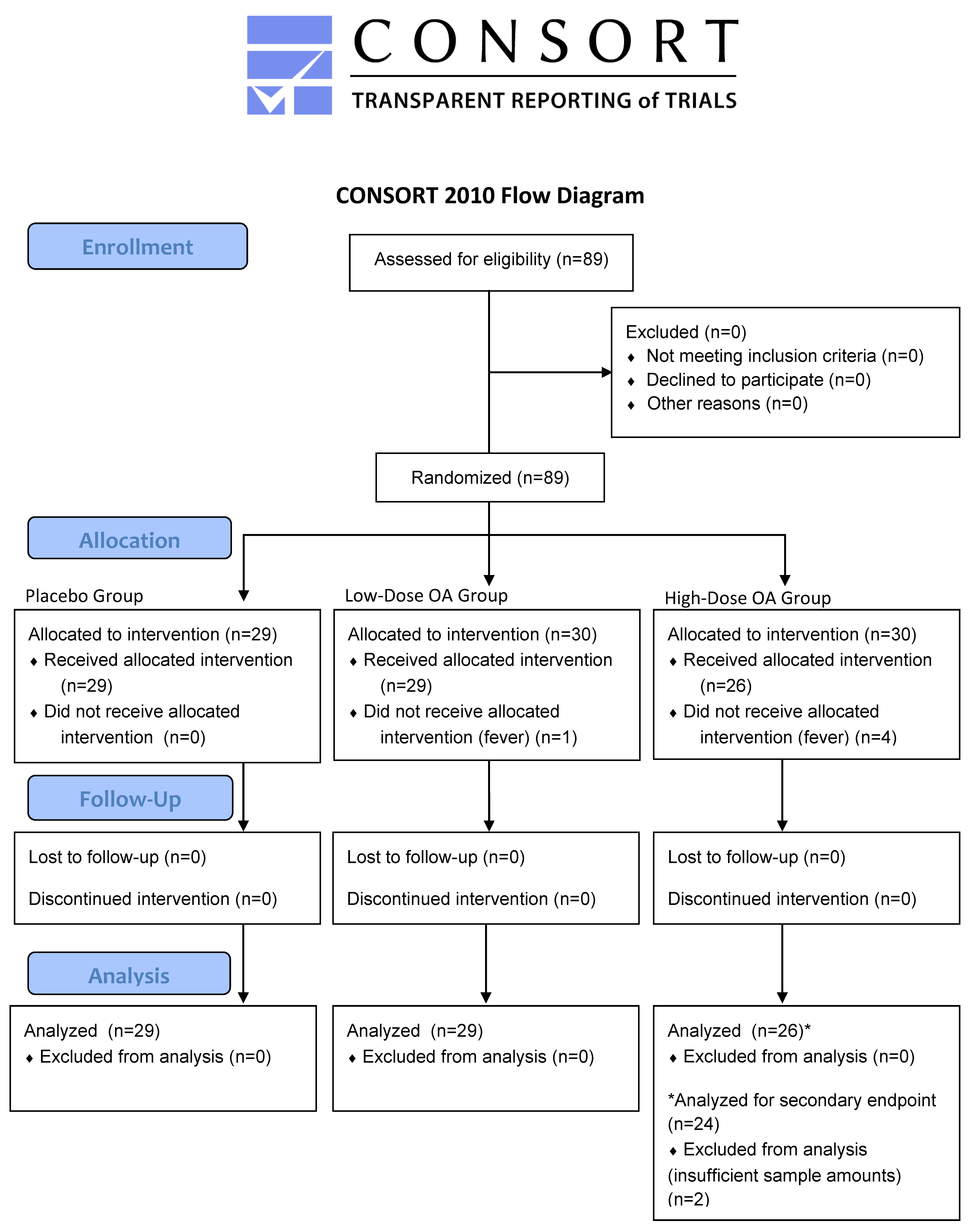 Dentistry 12 00133 g002