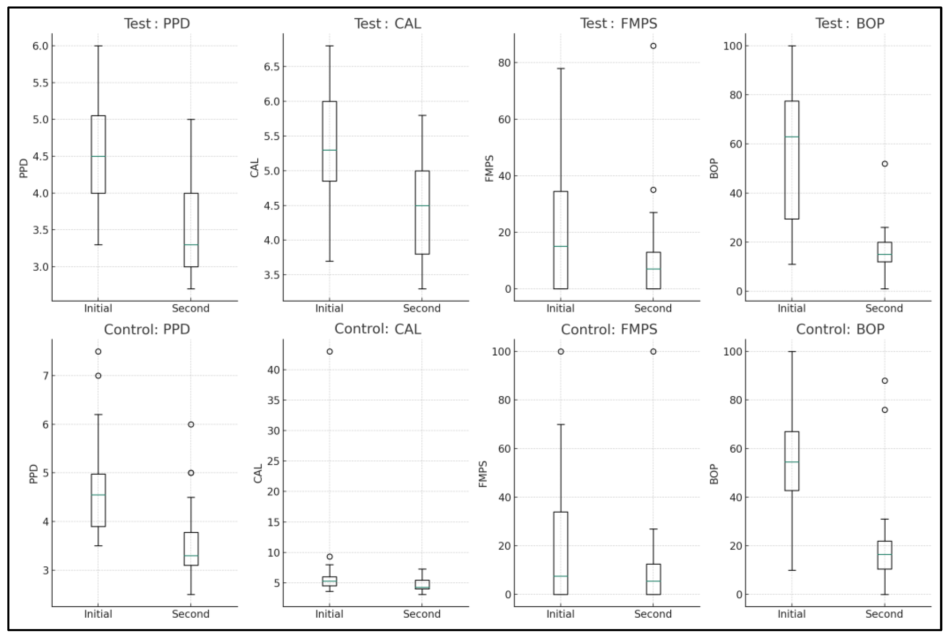 Dentistry 12 00144 g002