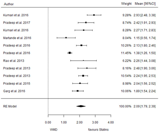 Dentistry 12 00150 g003