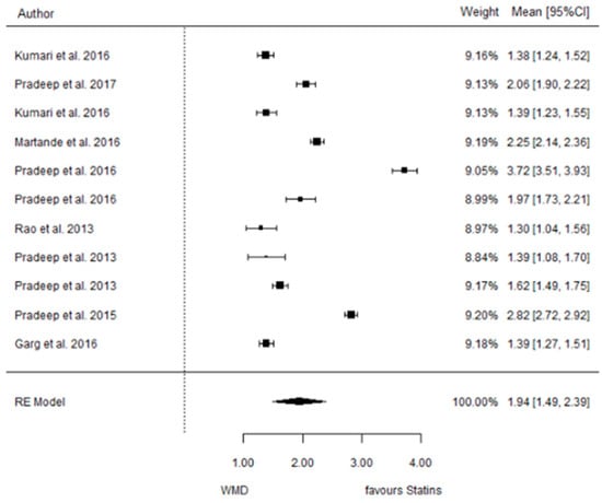Dentistry 12 00150 g005