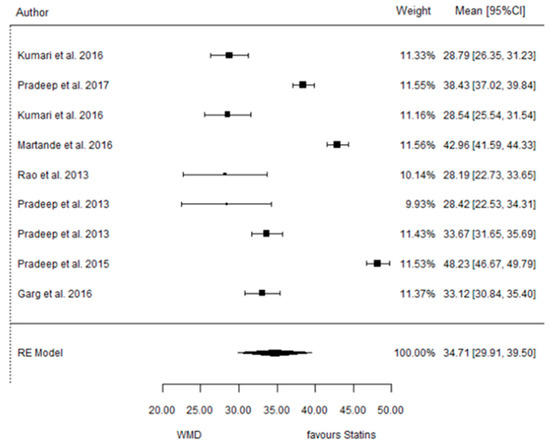 Dentistry 12 00150 g006