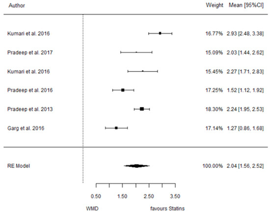 Dentistry 12 00150 g007