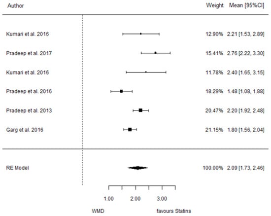 Dentistry 12 00150 g008