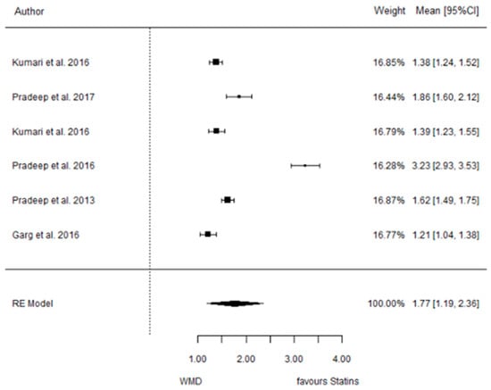 Dentistry 12 00150 g009