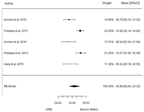 Dentistry 12 00150 g010
