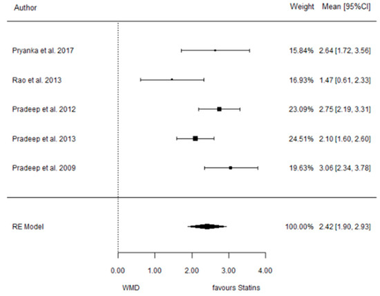 Dentistry 12 00150 g011