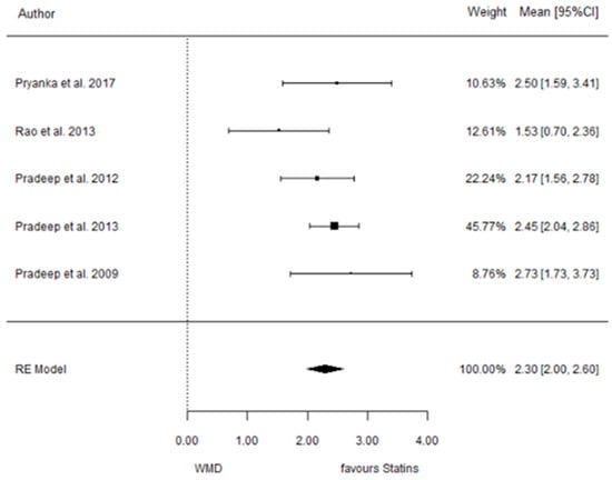 Dentistry 12 00150 g012