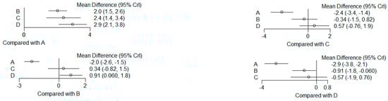 Dentistry 12 00150 g013