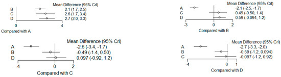 Dentistry 12 00150 g014