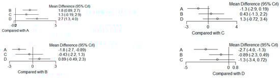 Dentistry 12 00150 g015