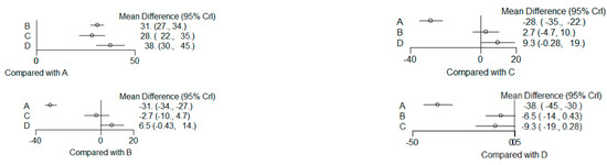 Dentistry 12 00150 g016