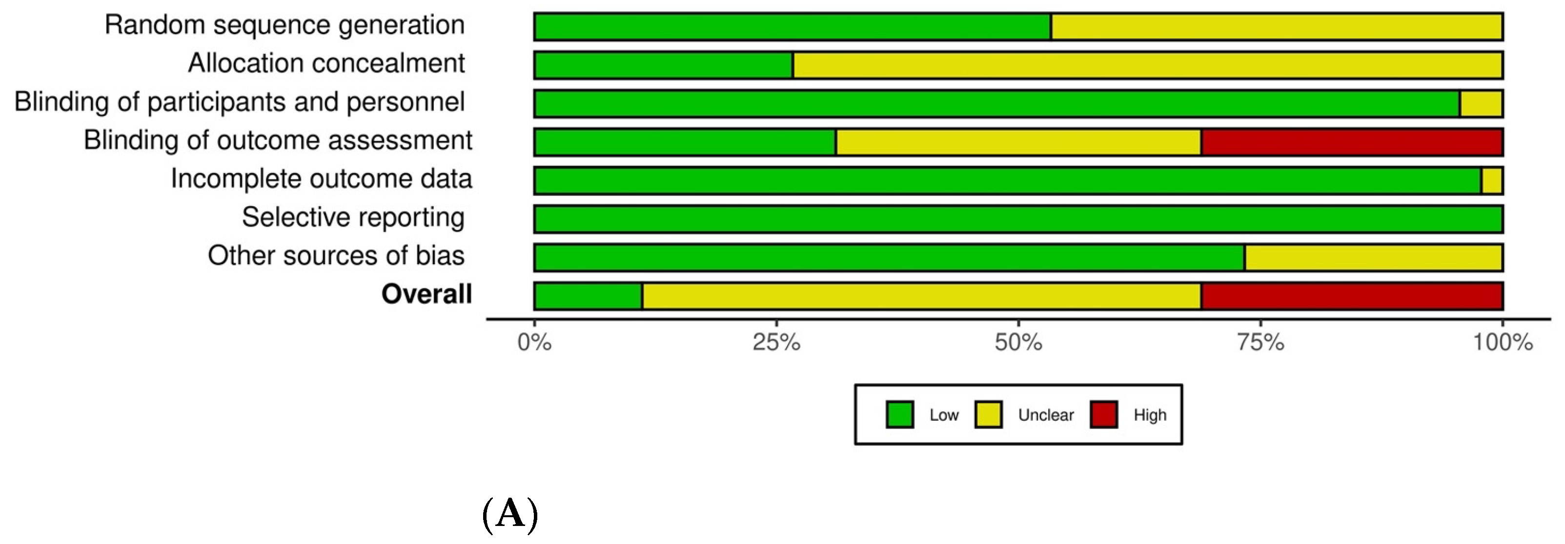 Dentistry 12 00163 g002a