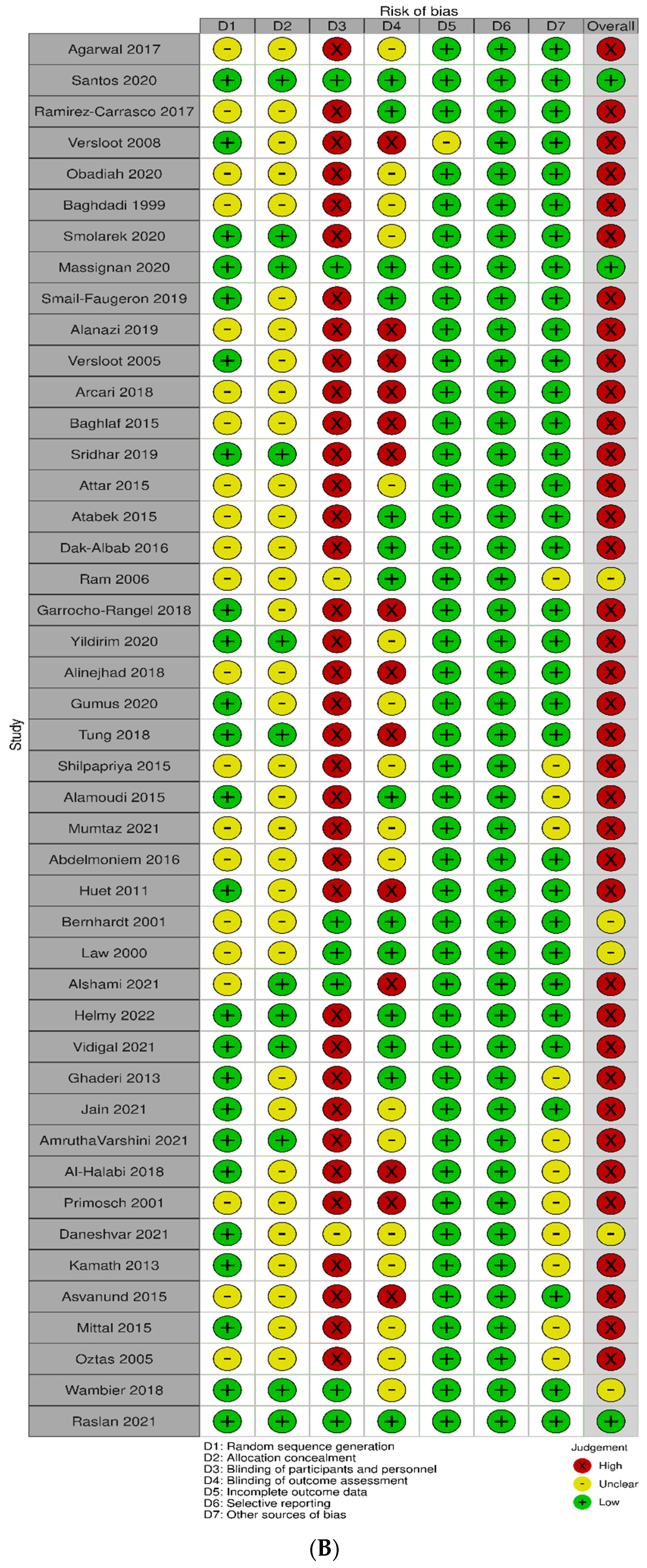 Dentistry 12 00163 g002b