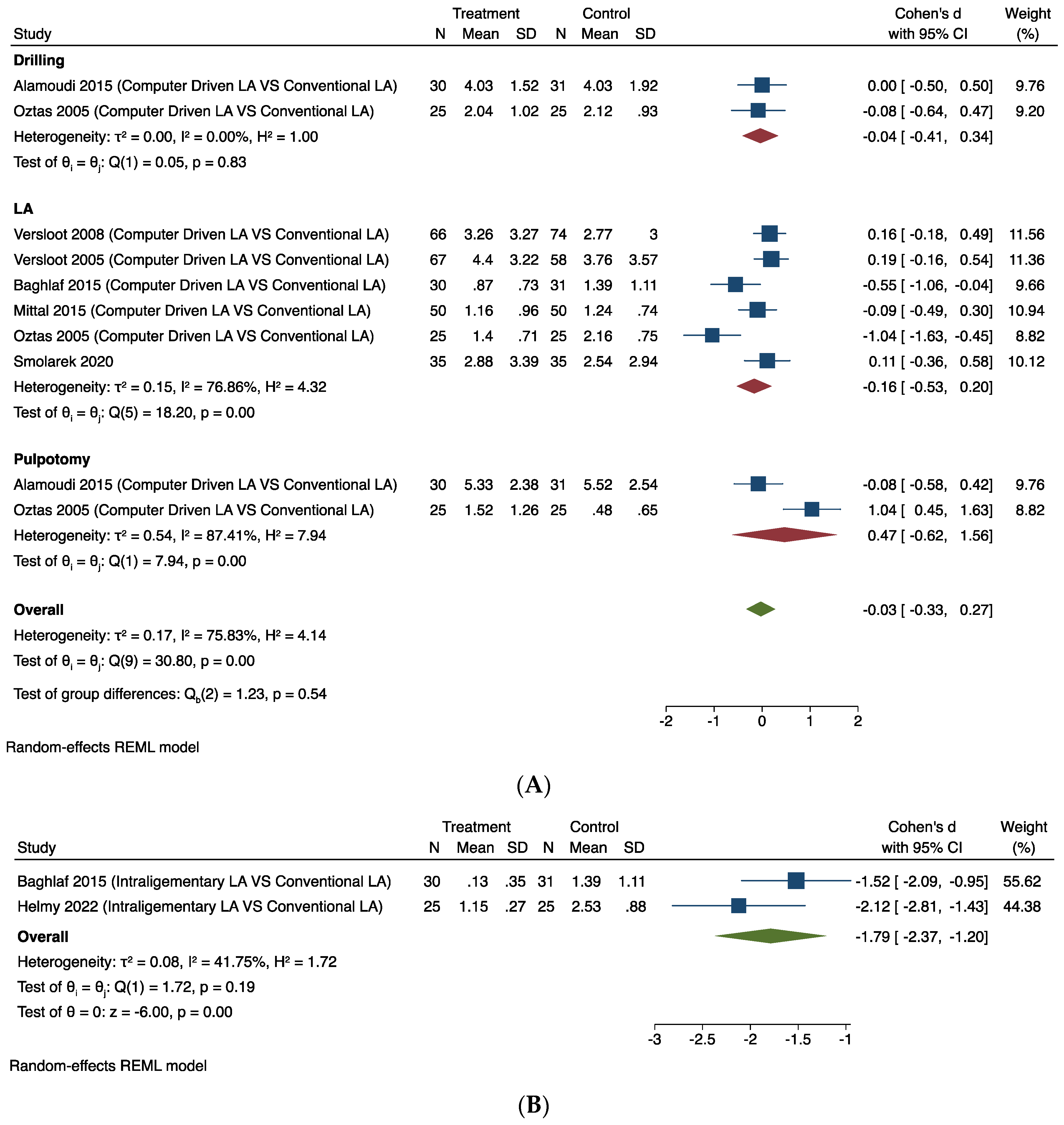 Dentistry 12 00163 g003a