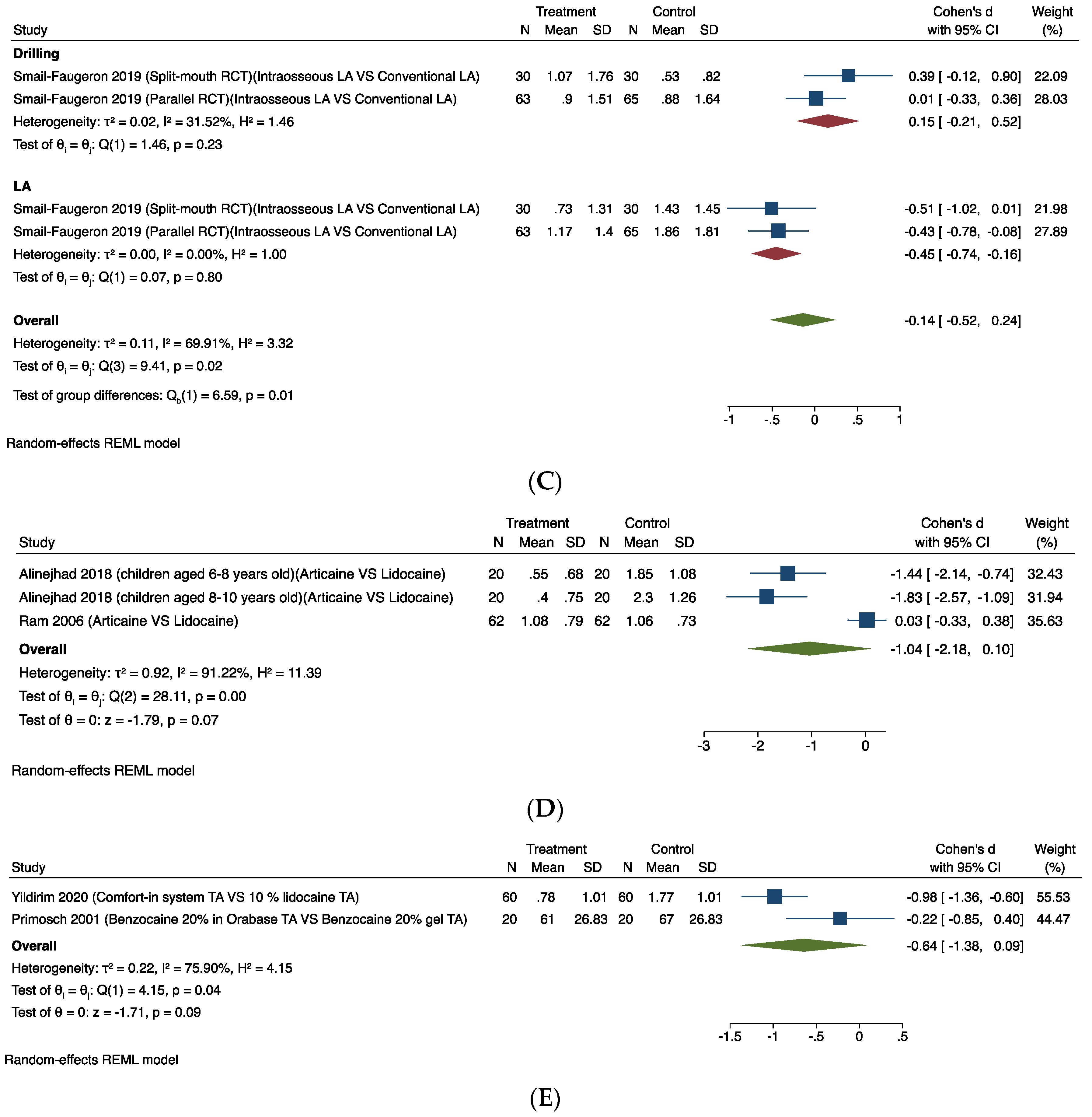 Dentistry 12 00163 g003b
