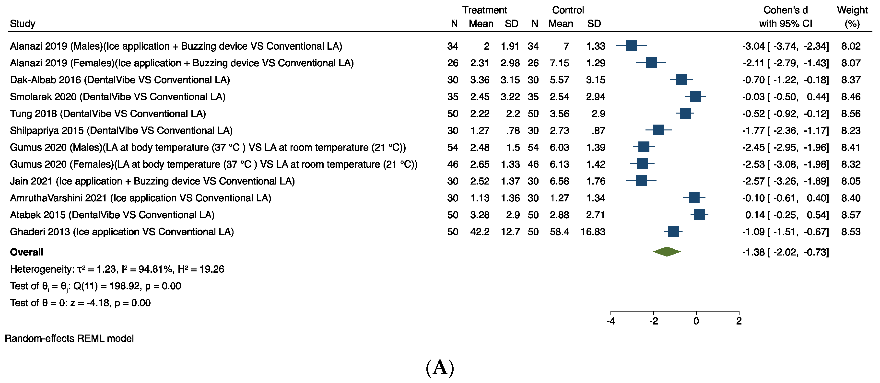 Dentistry 12 00163 g004a