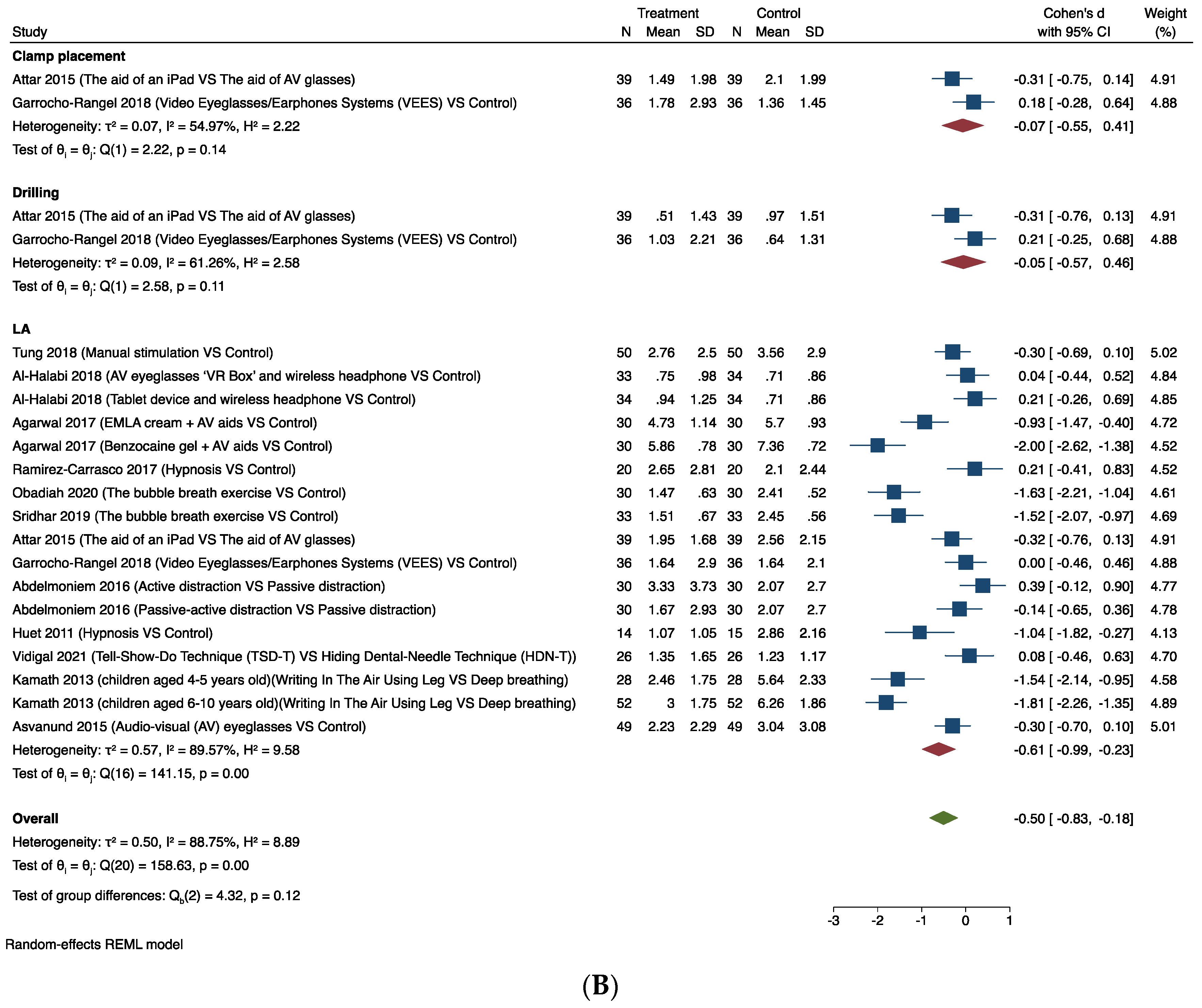 Dentistry 12 00163 g004b