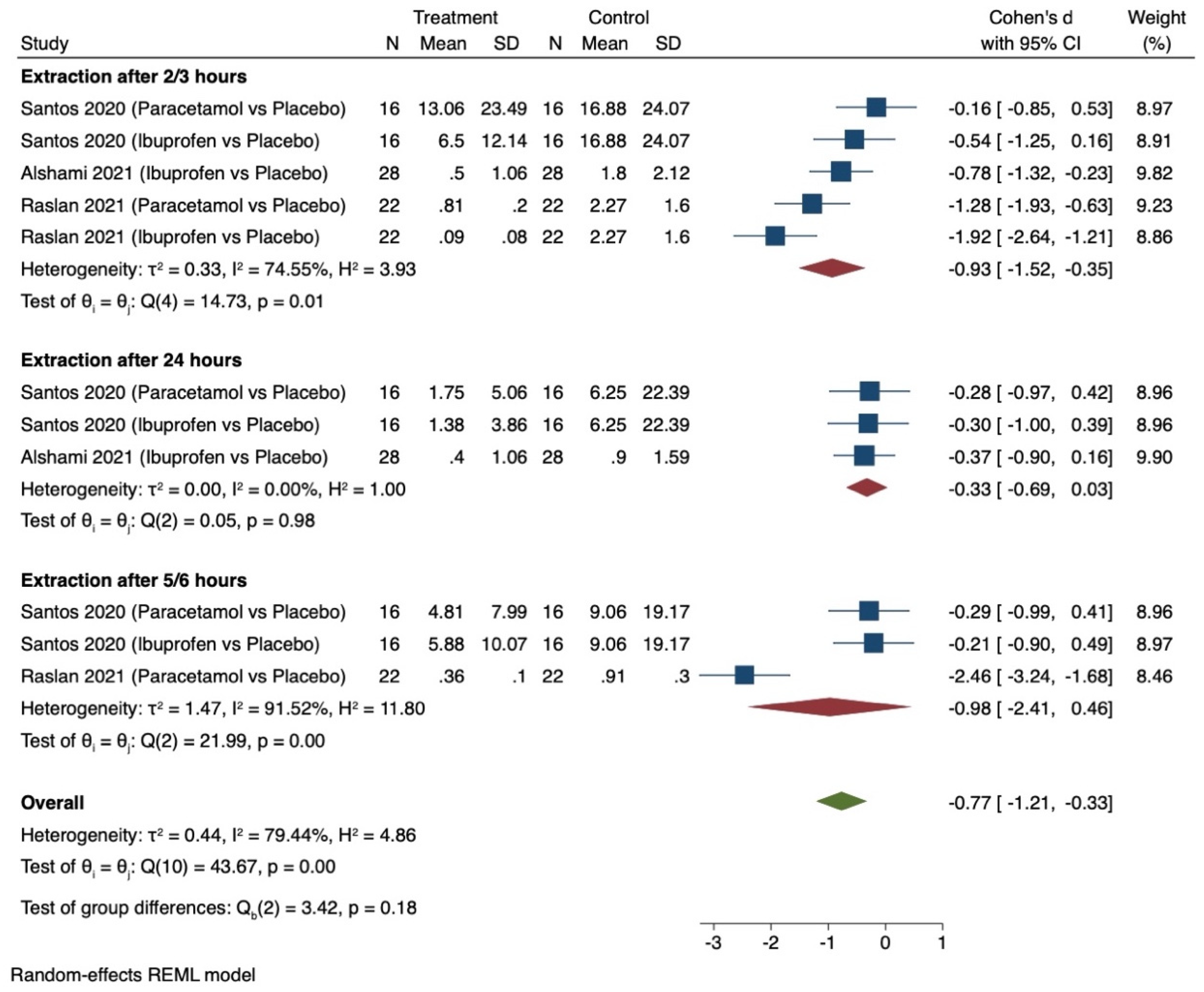 Dentistry 12 00163 g005