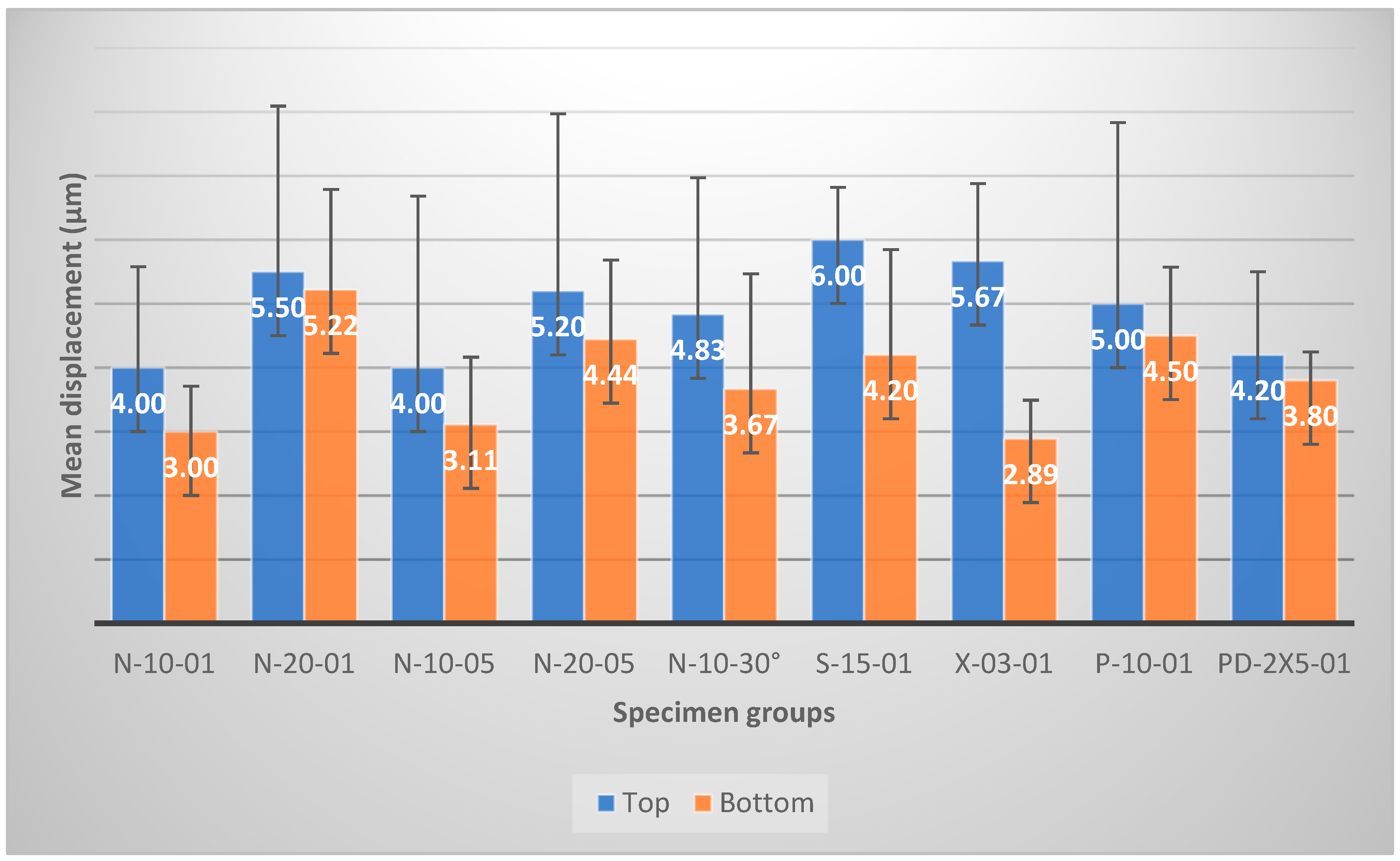 Dentistry 12 00171 g003