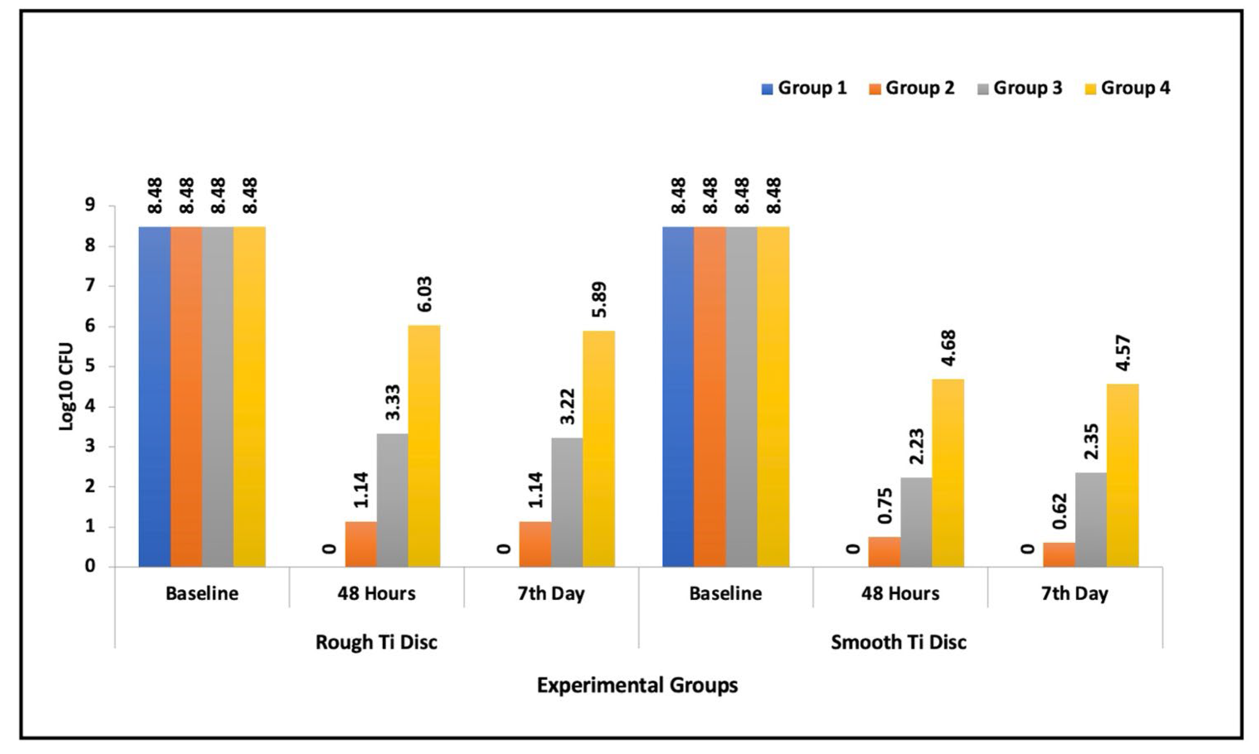 Dentistry 12 00175 g003
