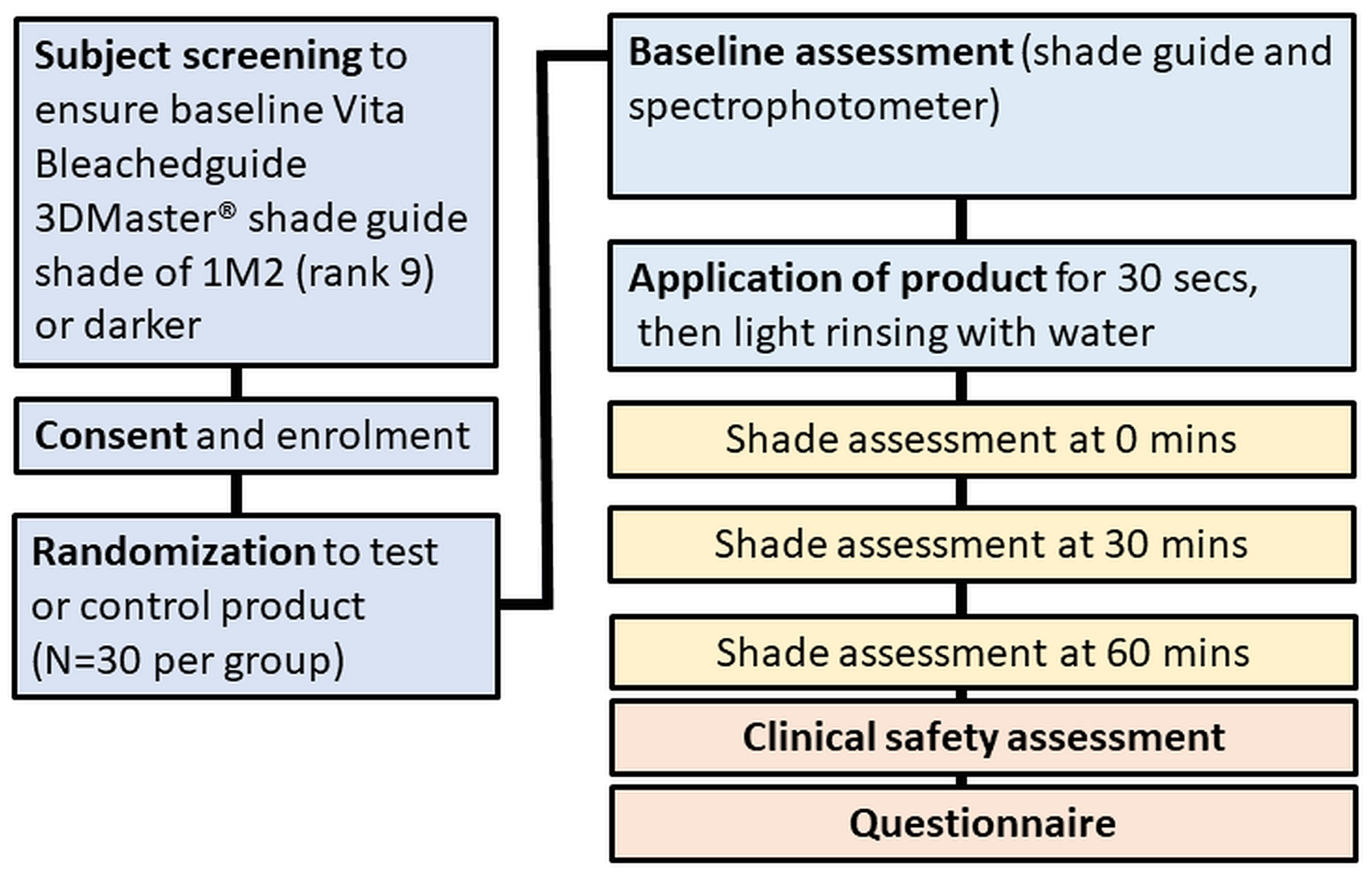 Dentistry 12 00197 g002