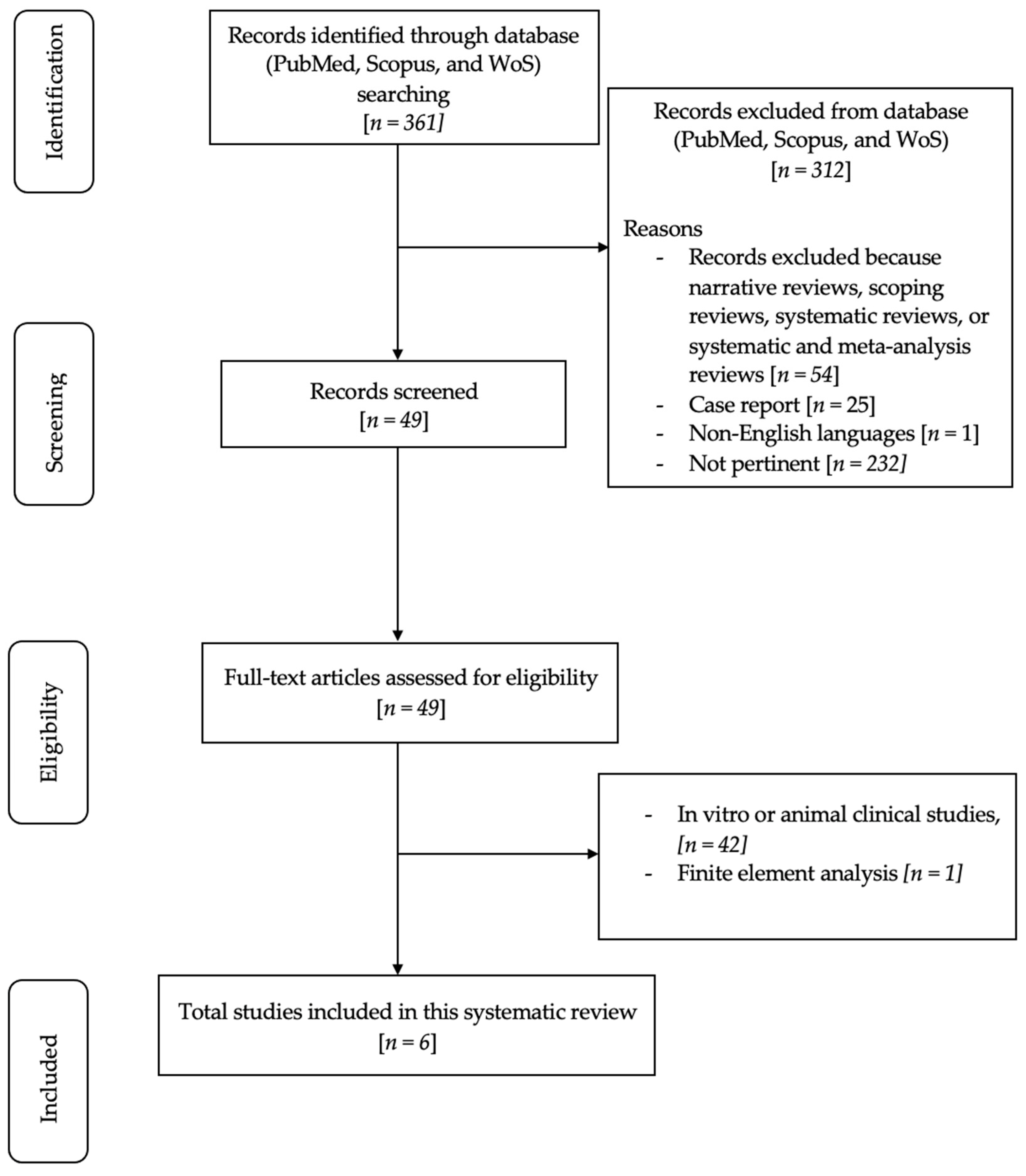 Dentistry 12 00200 g001