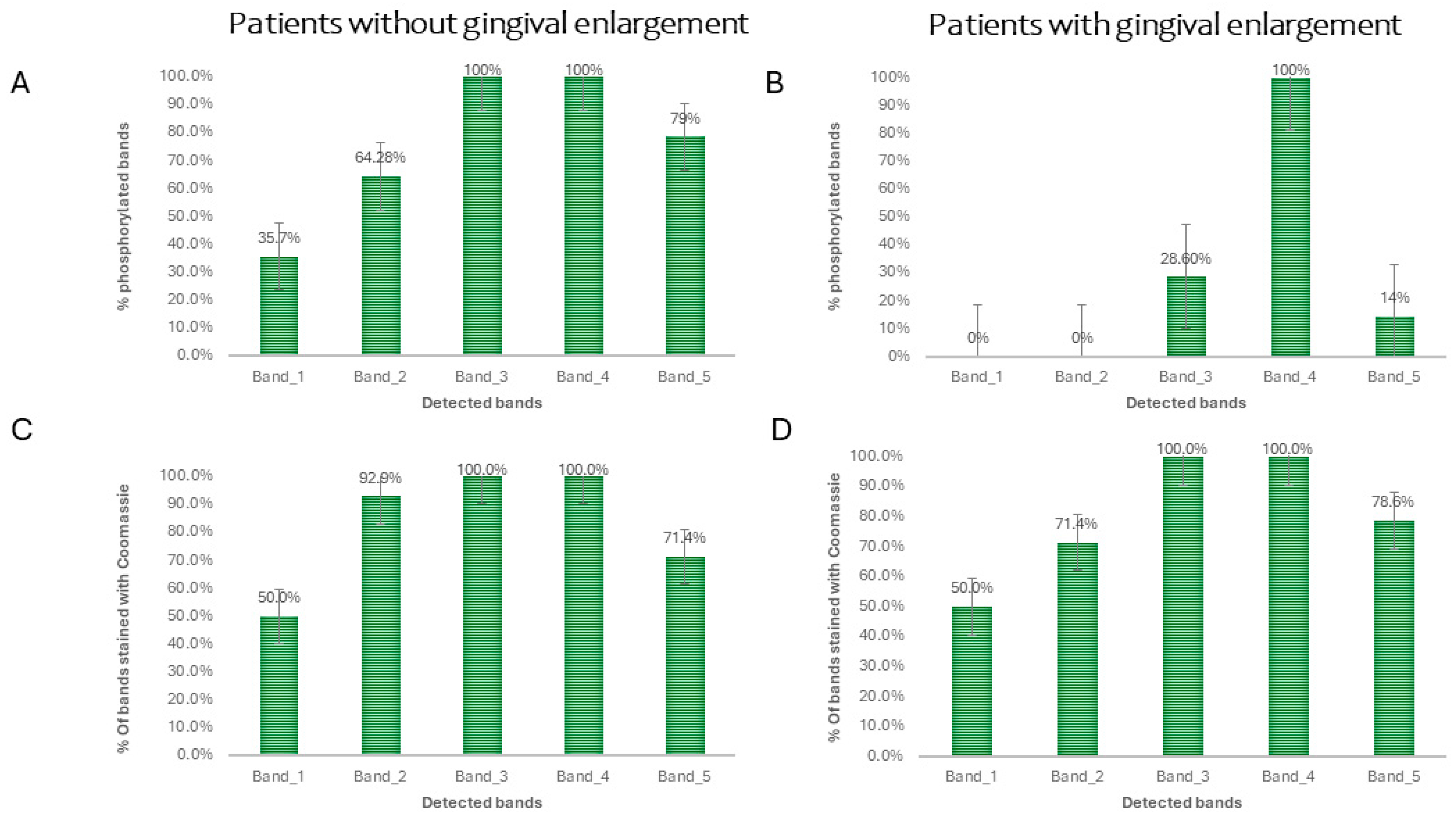 Dentistry 12 00208 g003