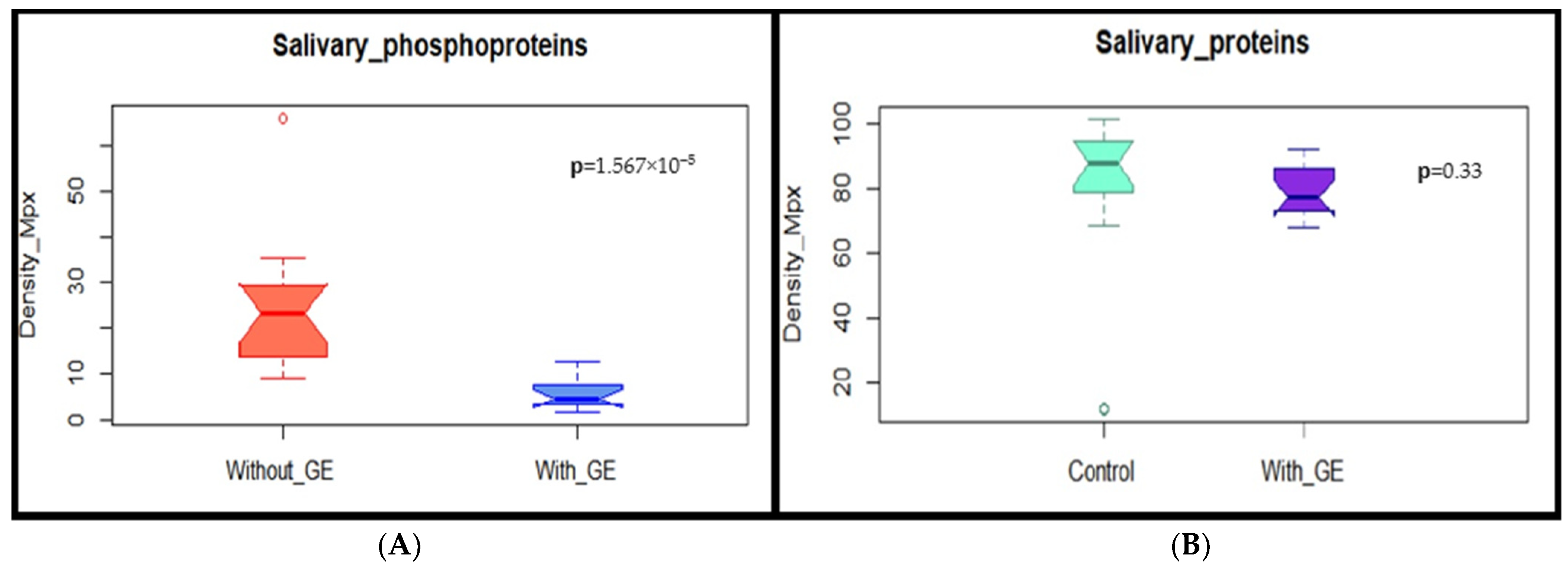Dentistry 12 00208 g005