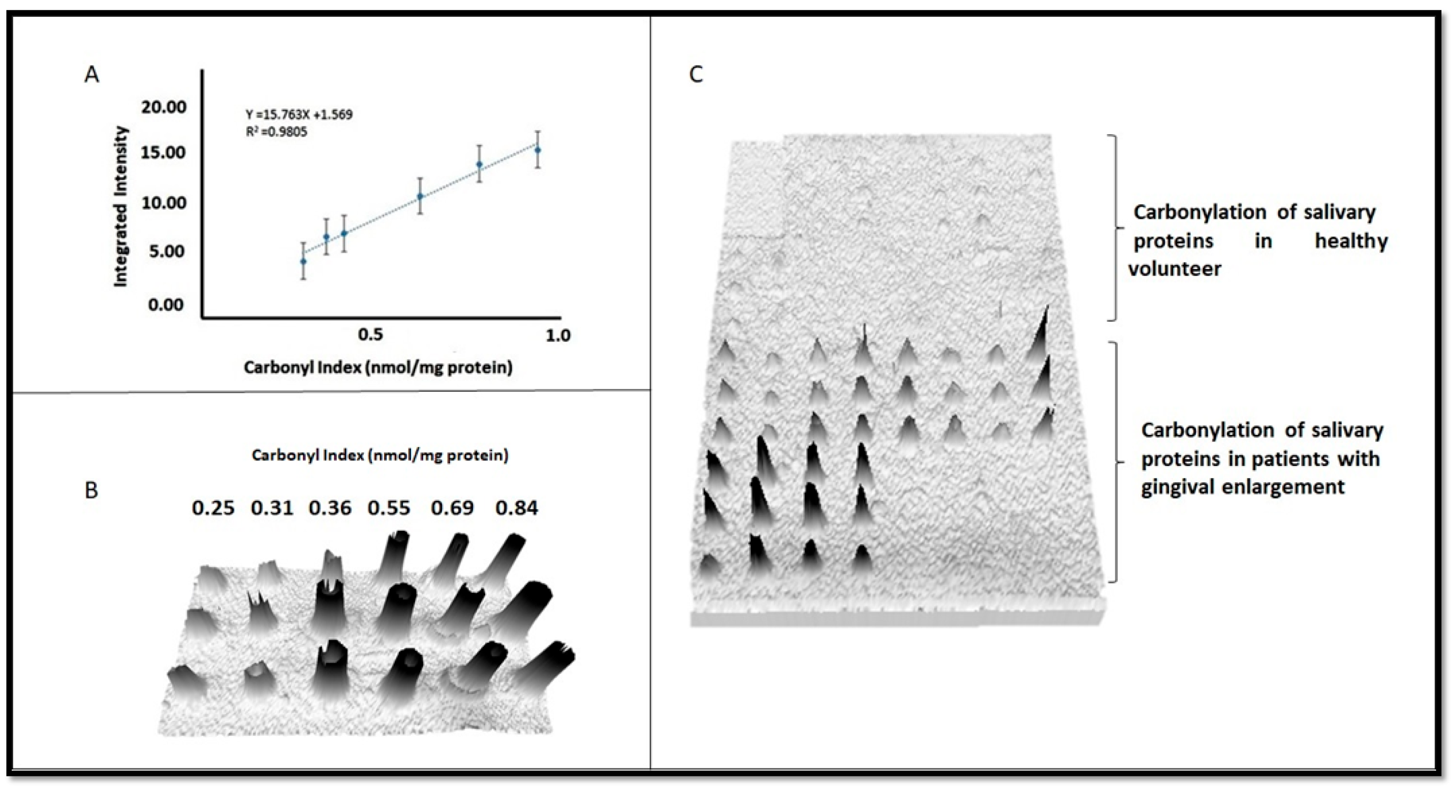 Dentistry 12 00208 g006