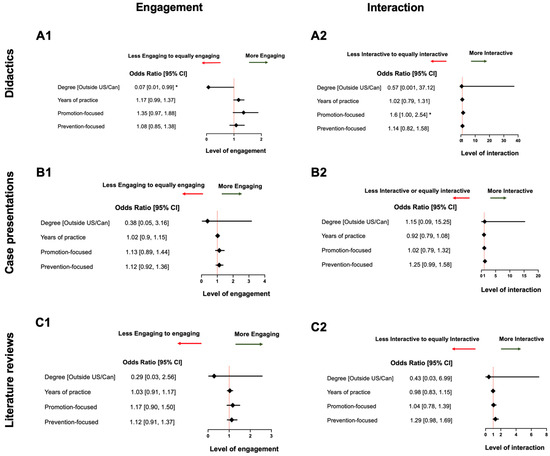 Dentistry 12 00231 g002
