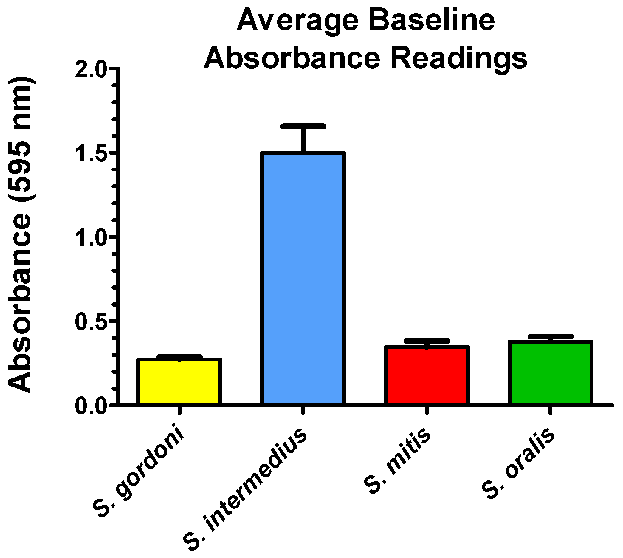 Dentistry 12 00232 g004