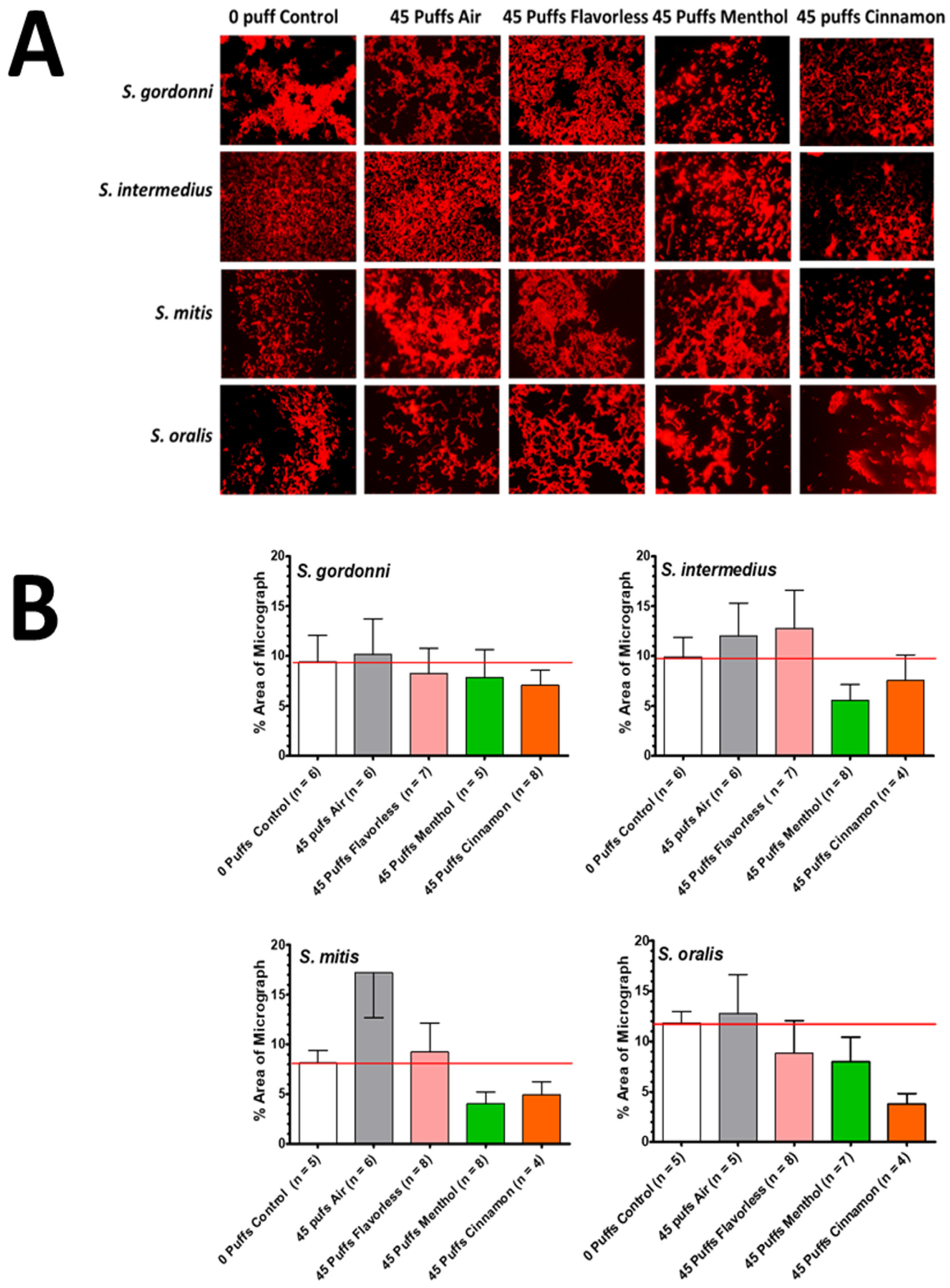 Dentistry 12 00232 g007