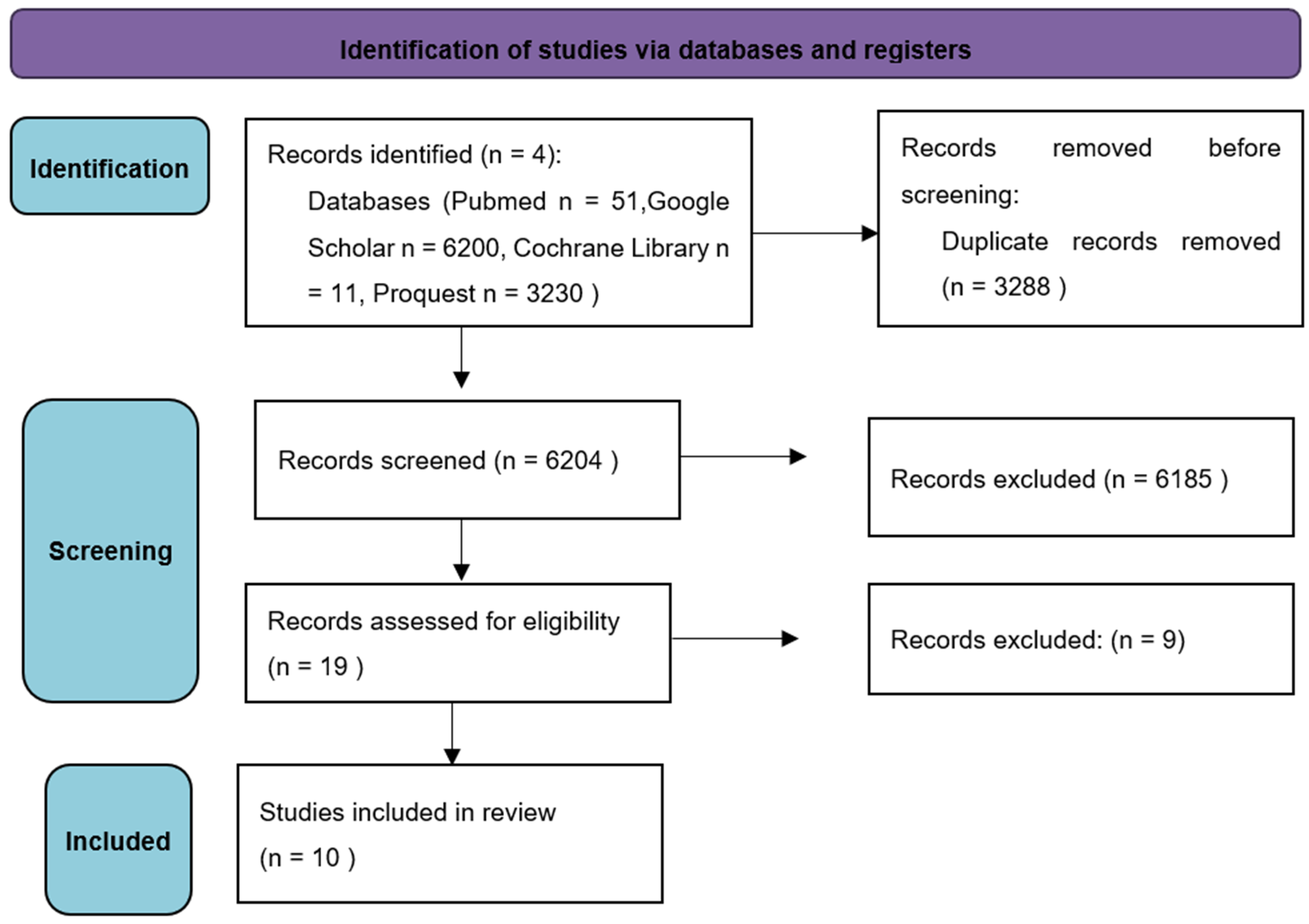 Dentistry 12 00236 g001