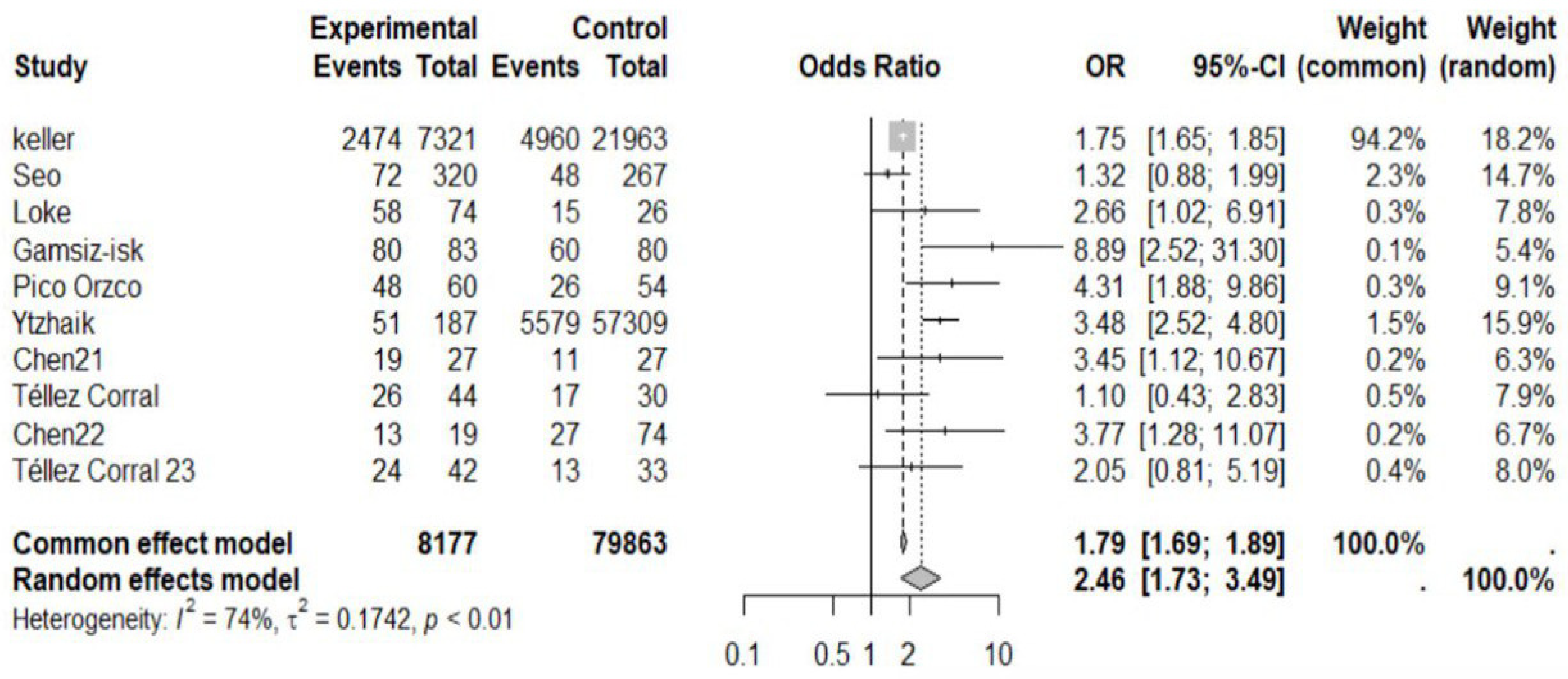 Dentistry 12 00236 g002