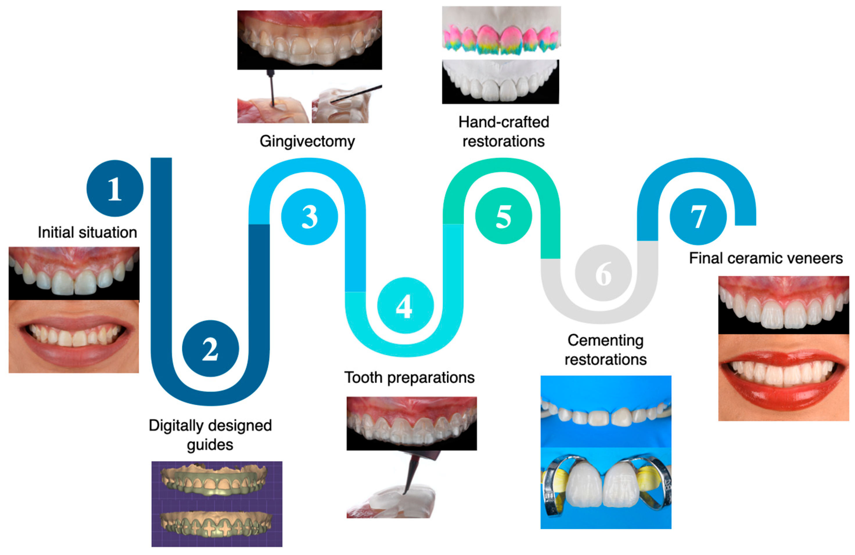 Dentistry 12 00245 g013