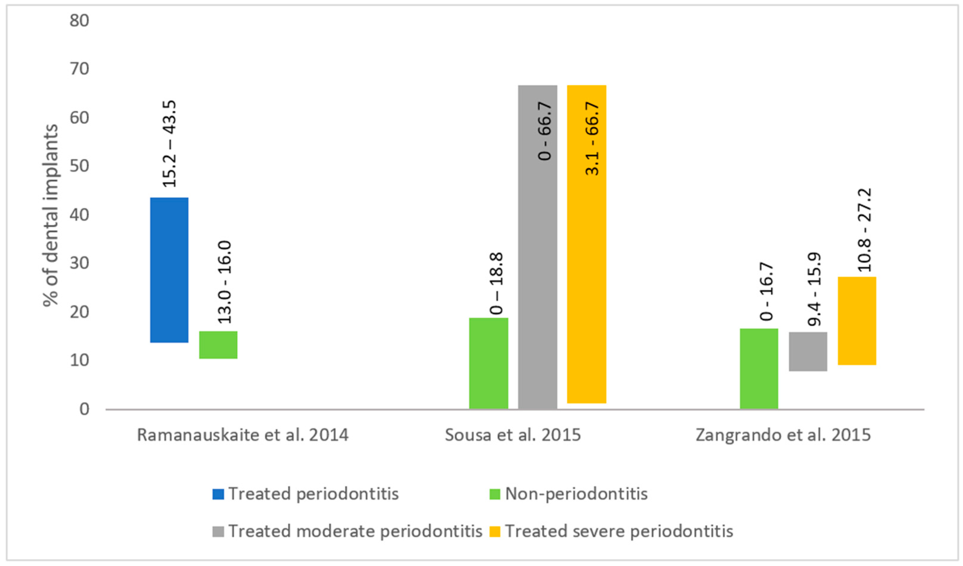 Dentistry 12 00251 g002