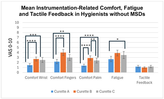 Dentistry 12 00253 g003
