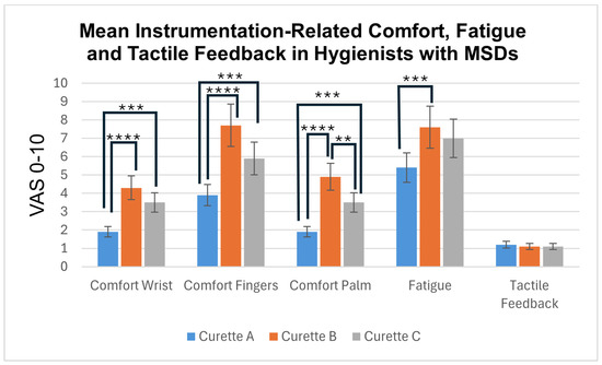 Dentistry 12 00253 g004