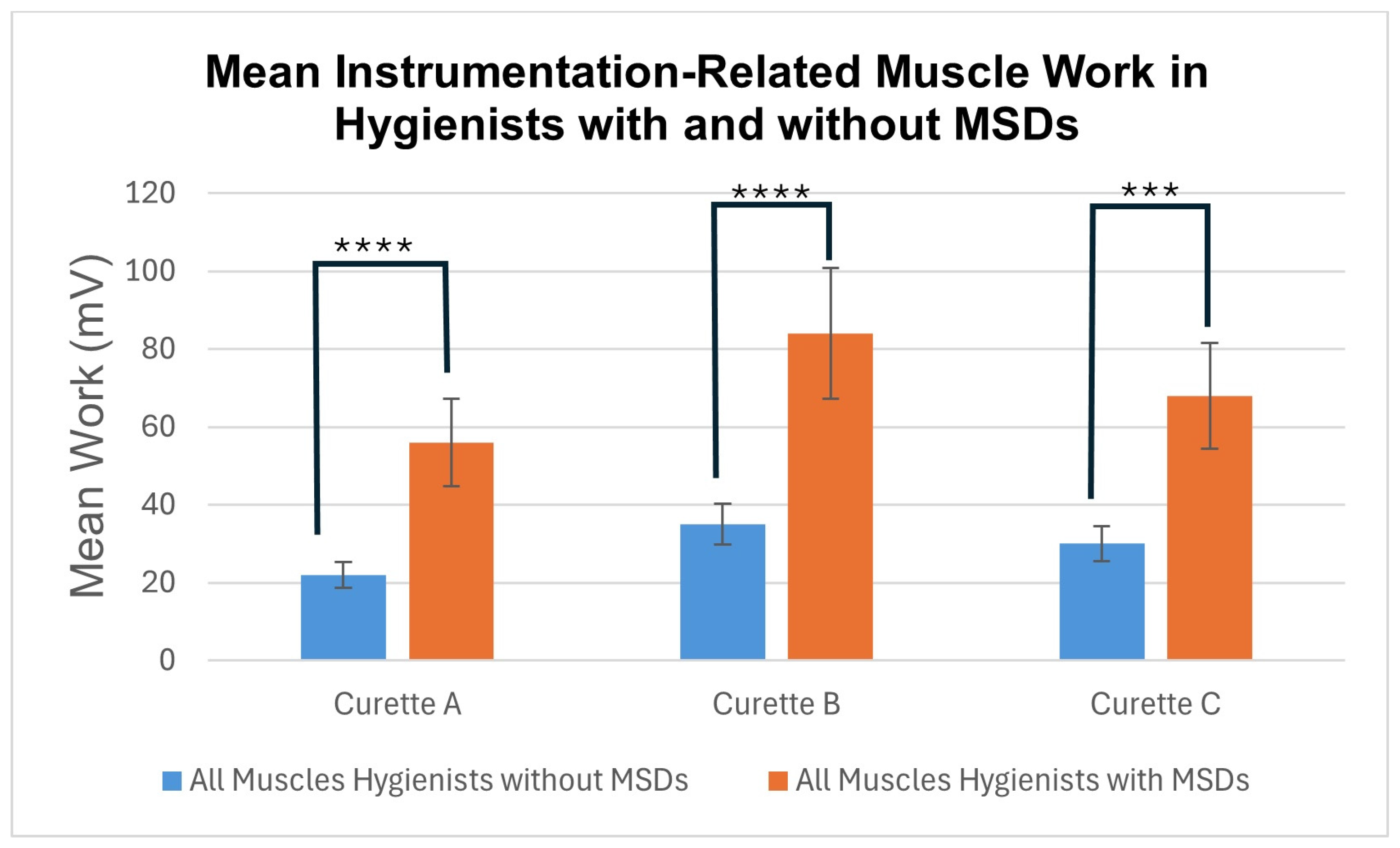 Dentistry 12 00253 g005