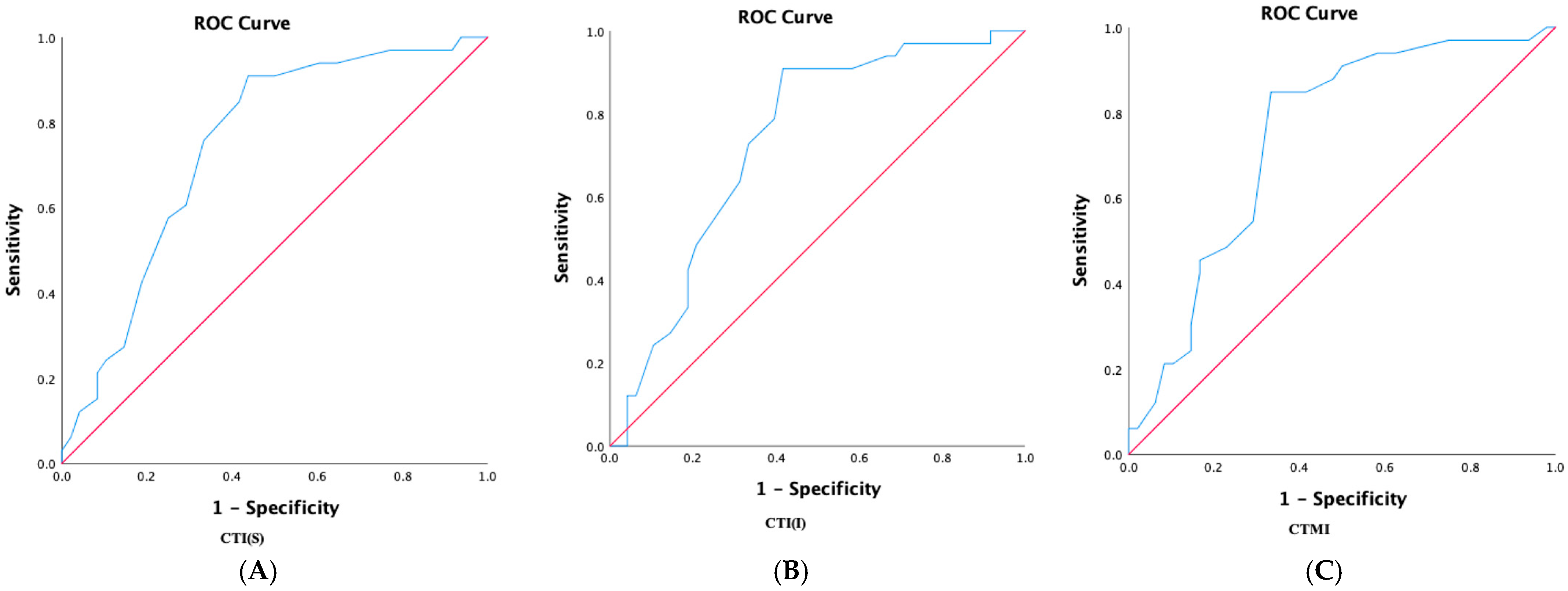 Dentistry 12 00256 g002