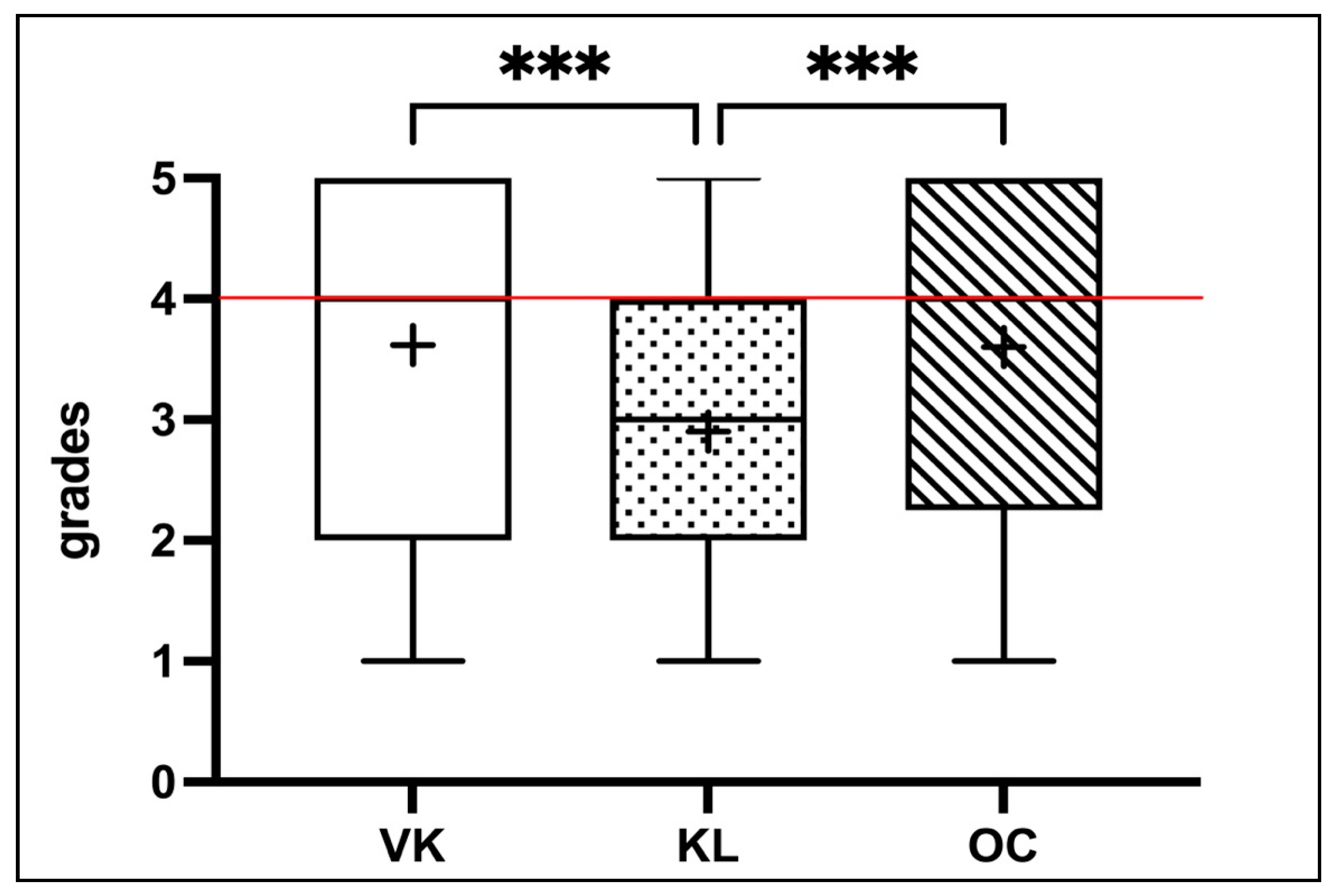 Dentistry 12 00259 g004